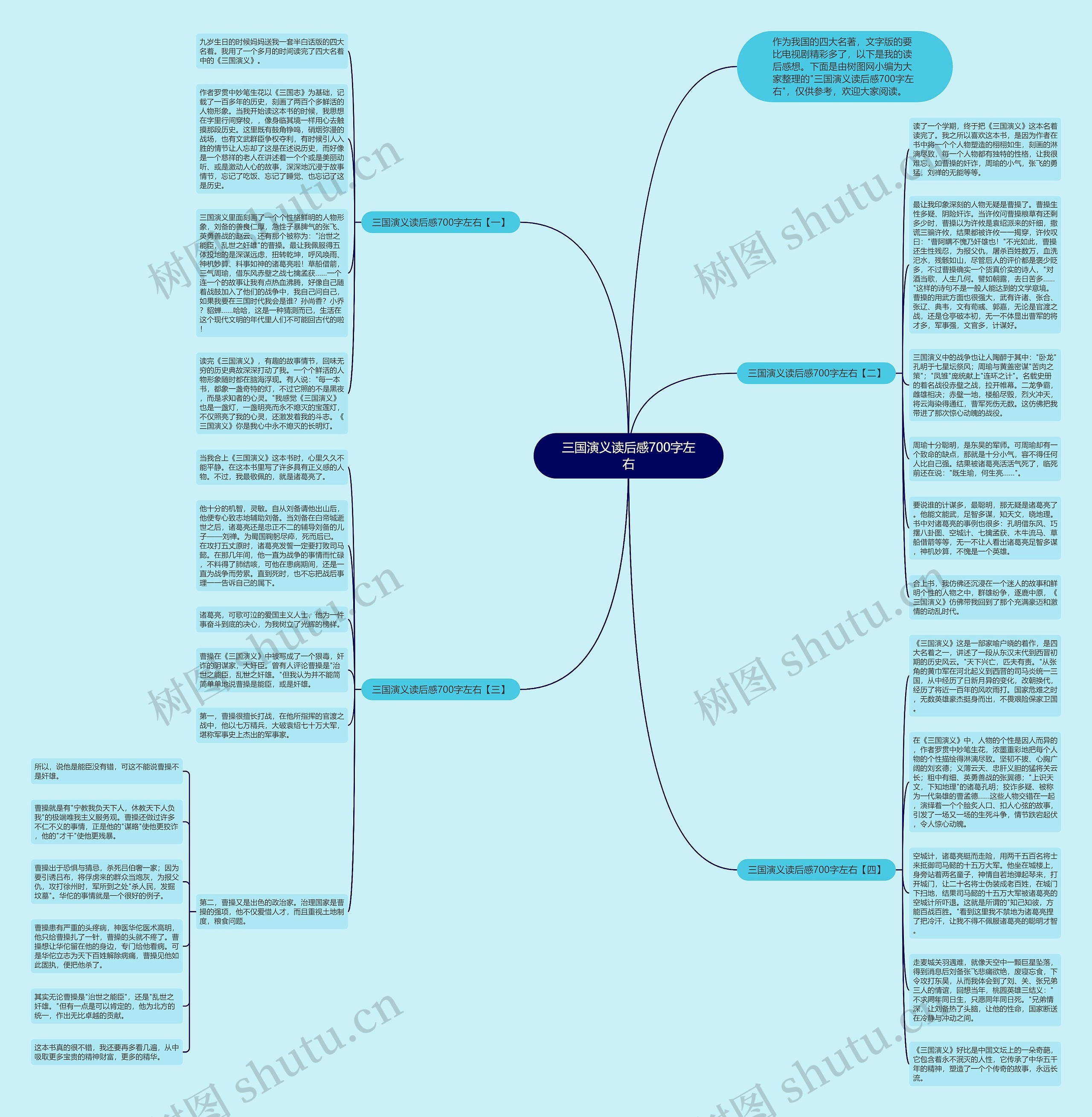 三国演义读后感700字左右思维导图