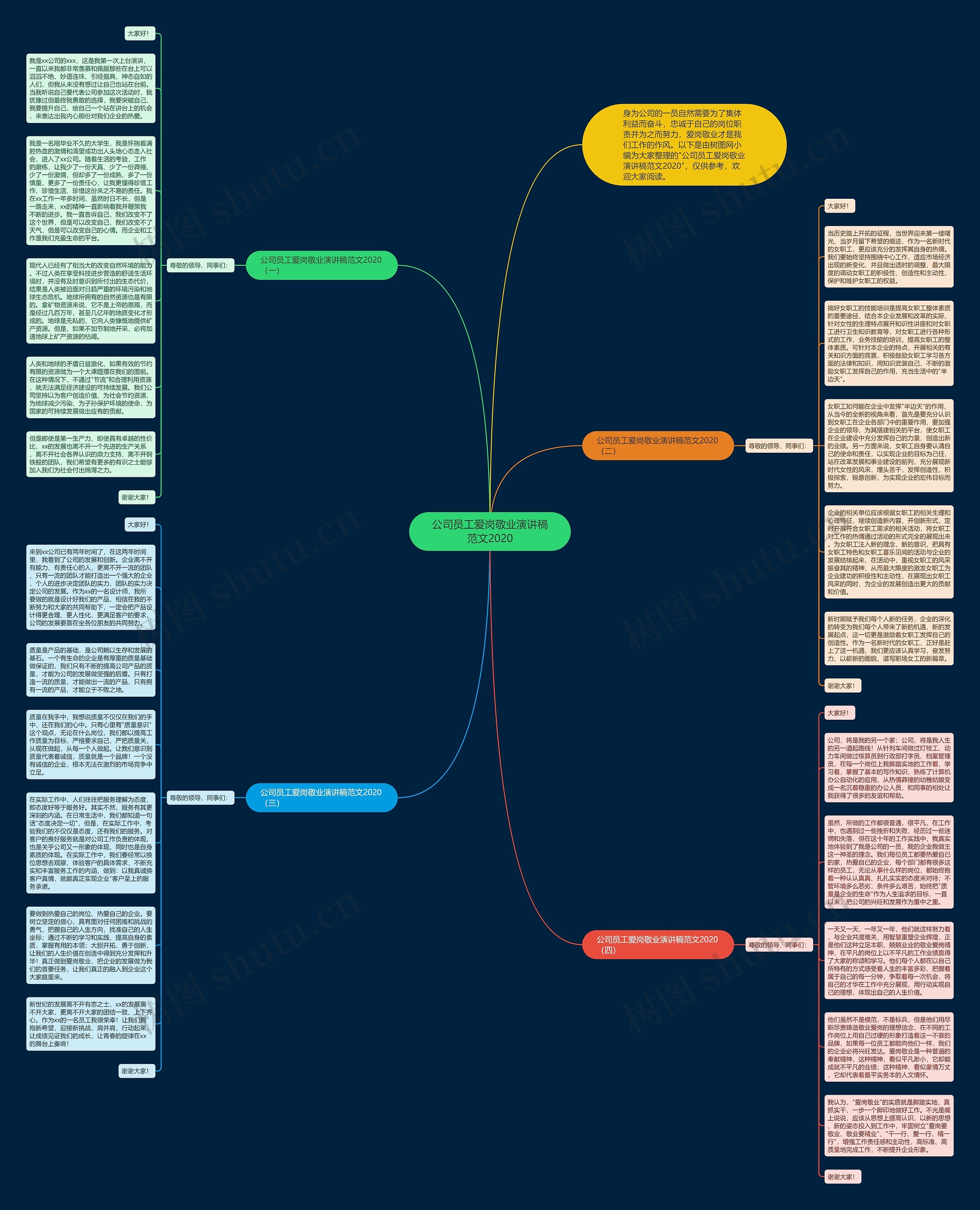 公司员工爱岗敬业演讲稿范文2020思维导图