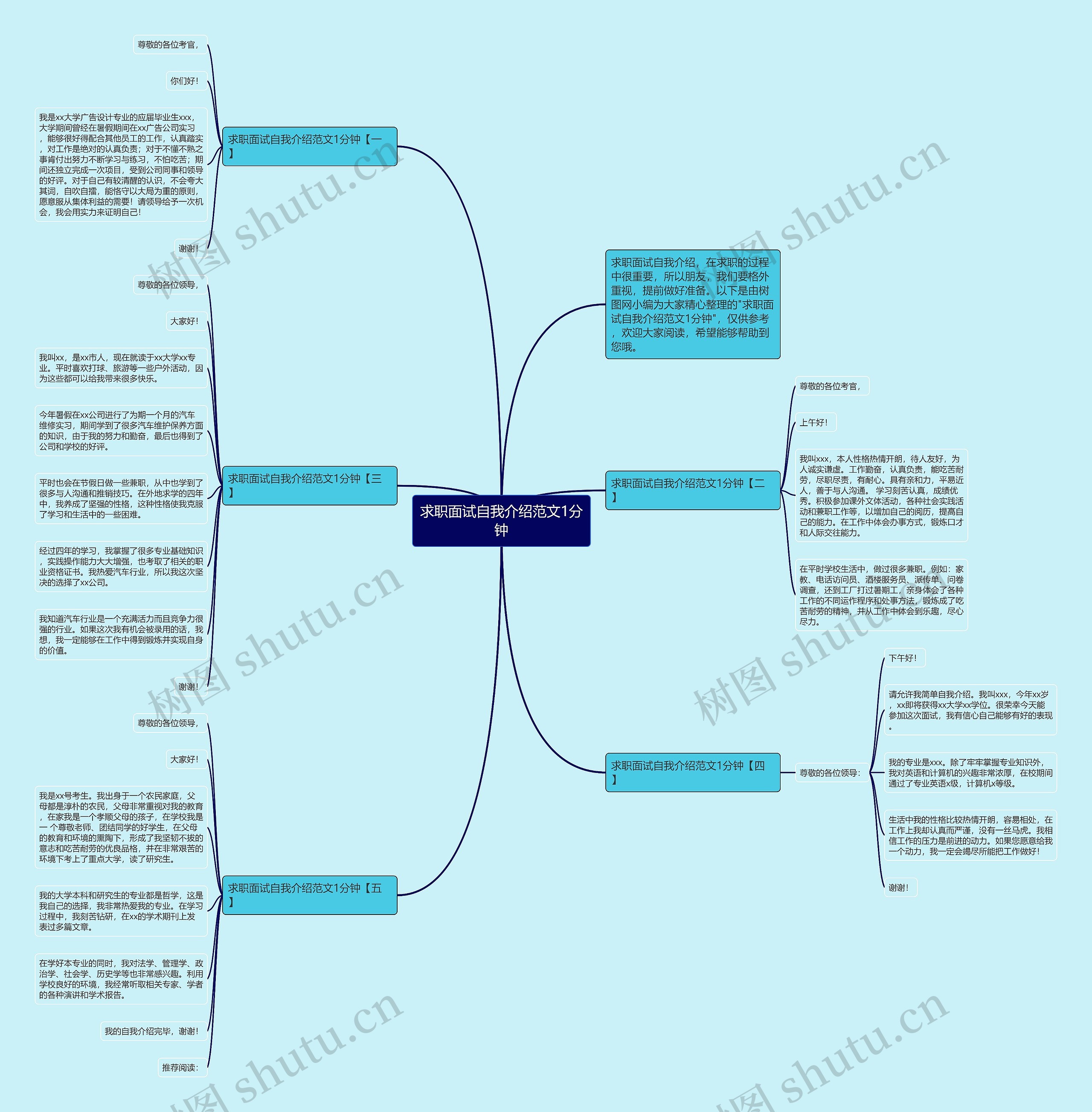 求职面试自我介绍范文1分钟思维导图