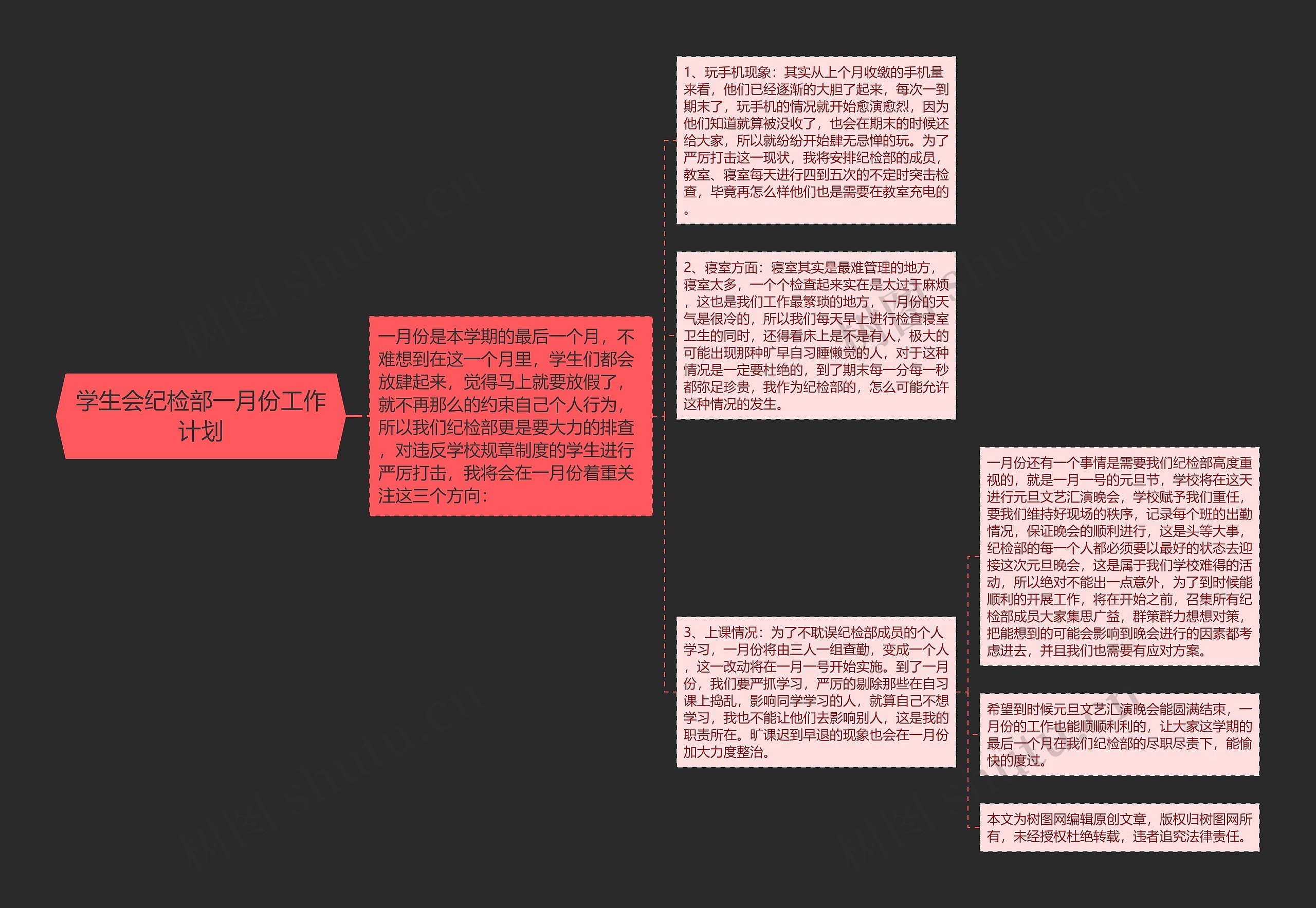 学生会纪检部一月份工作计划思维导图