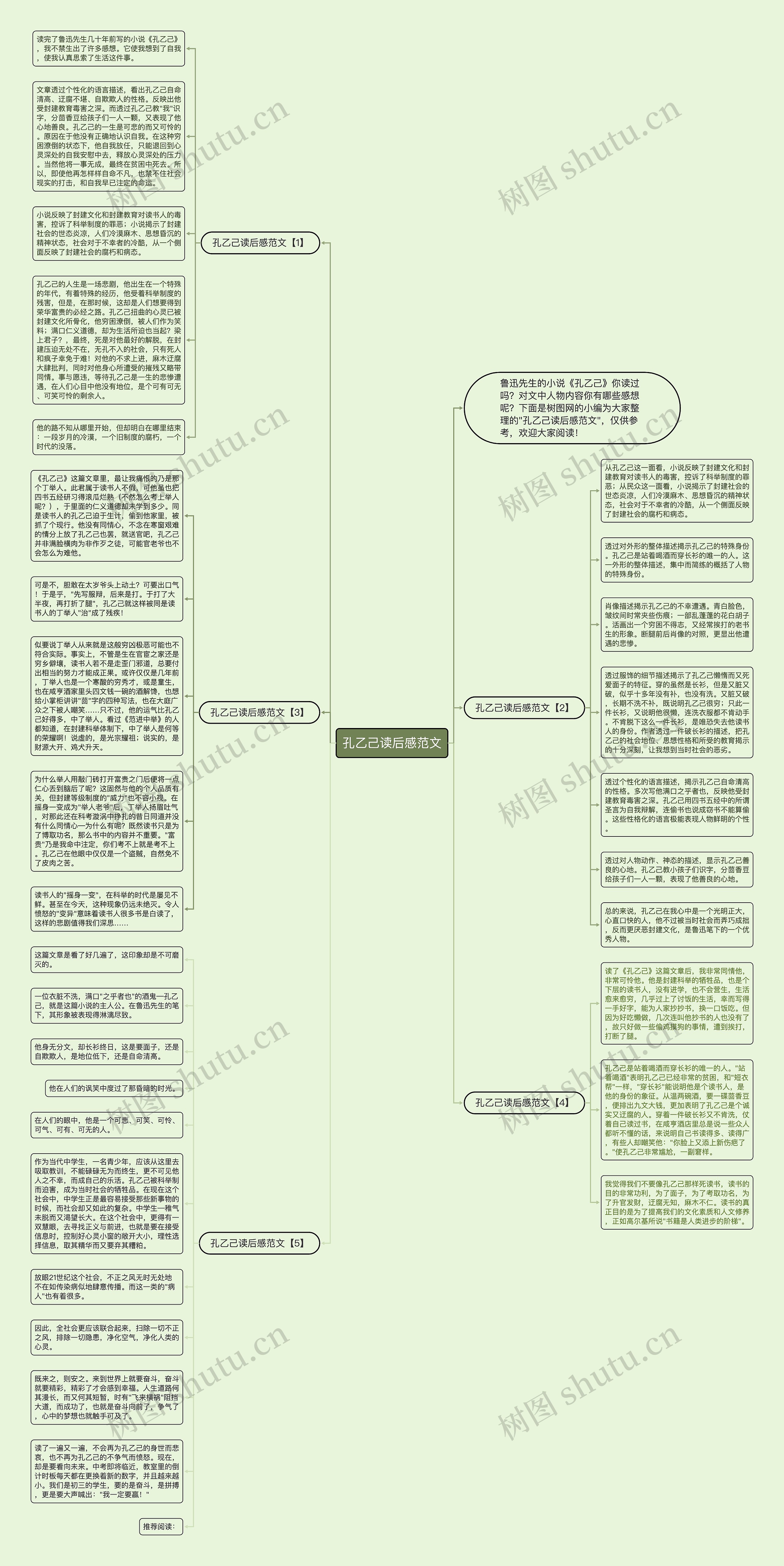 孔乙己读后感范文思维导图