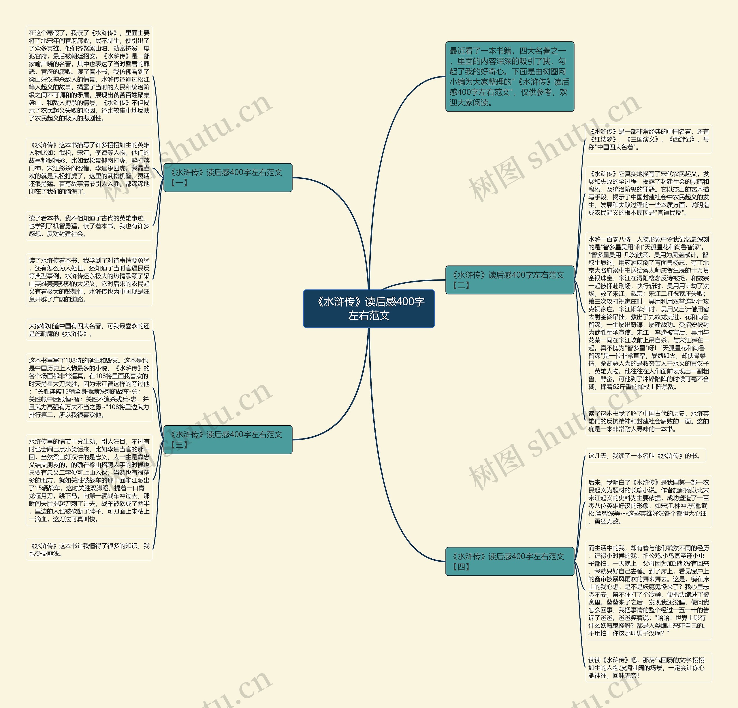 《水浒传》读后感400字左右范文思维导图