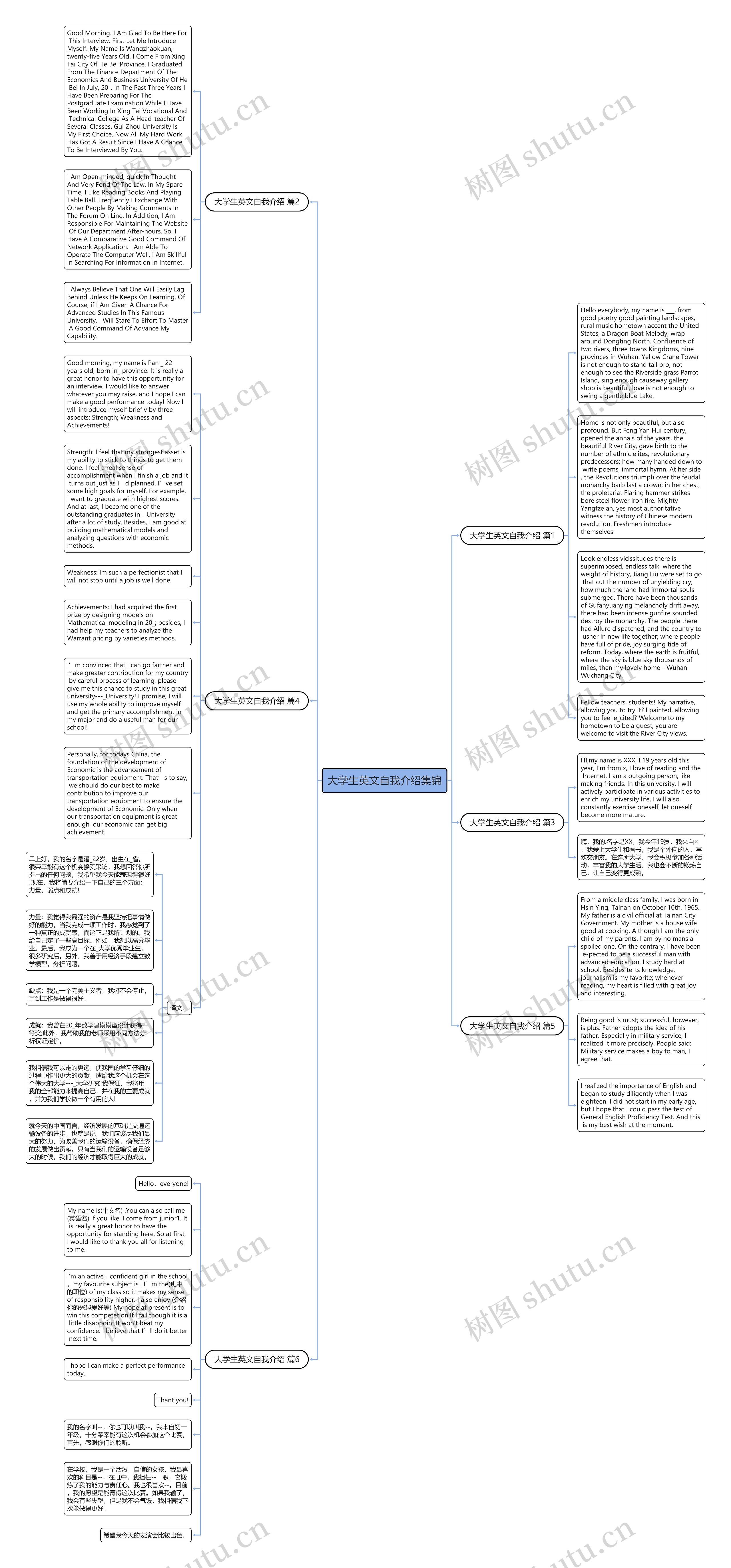 大学生英文自我介绍集锦思维导图