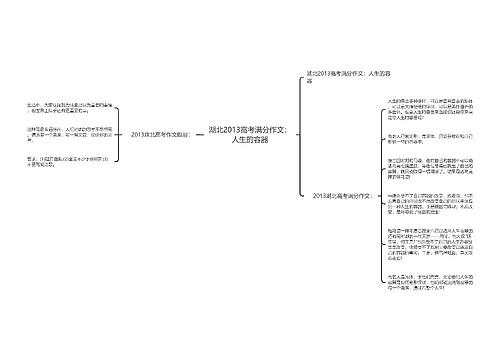 湖北2013高考满分作文：人生的容器