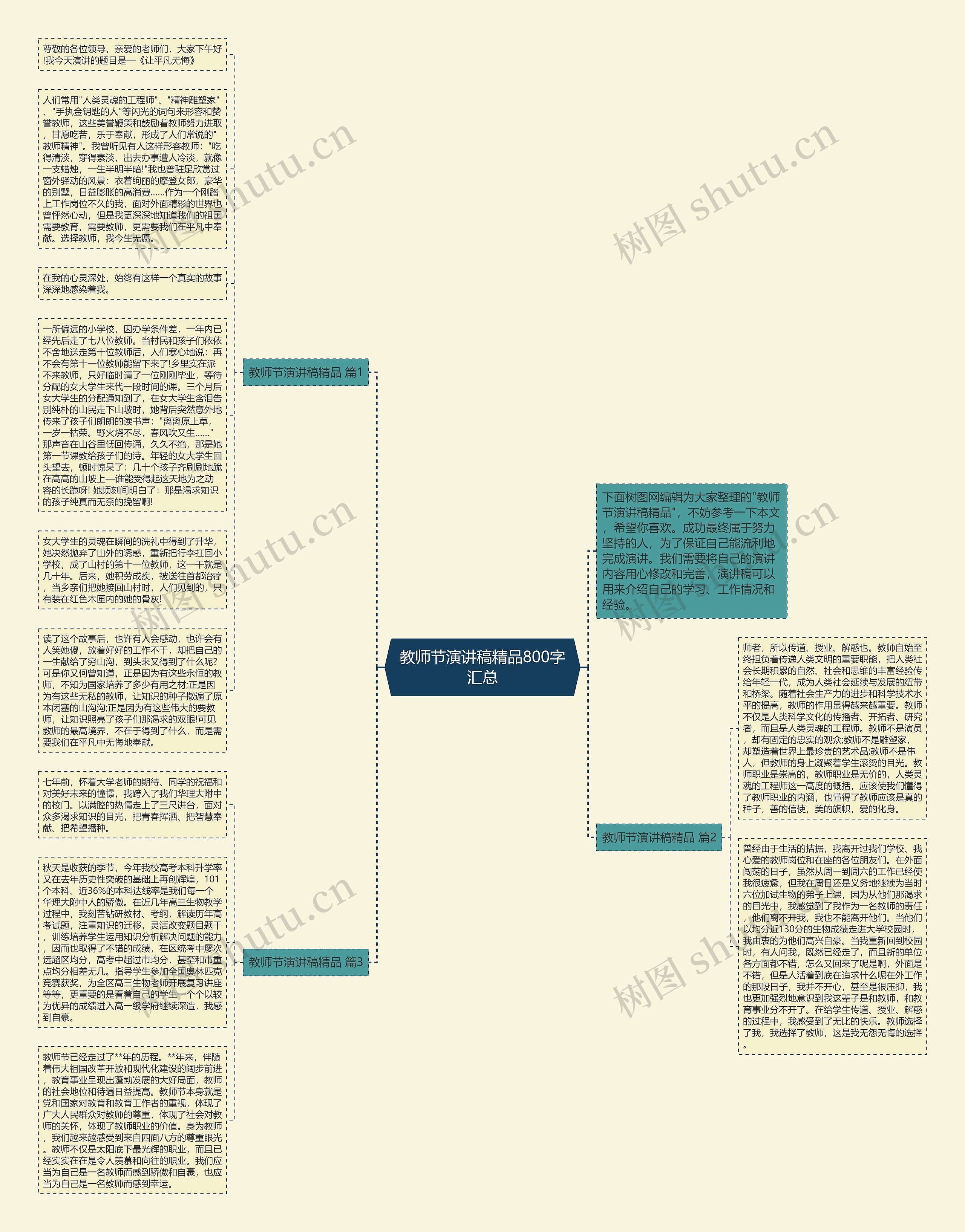 教师节演讲稿精品800字汇总思维导图