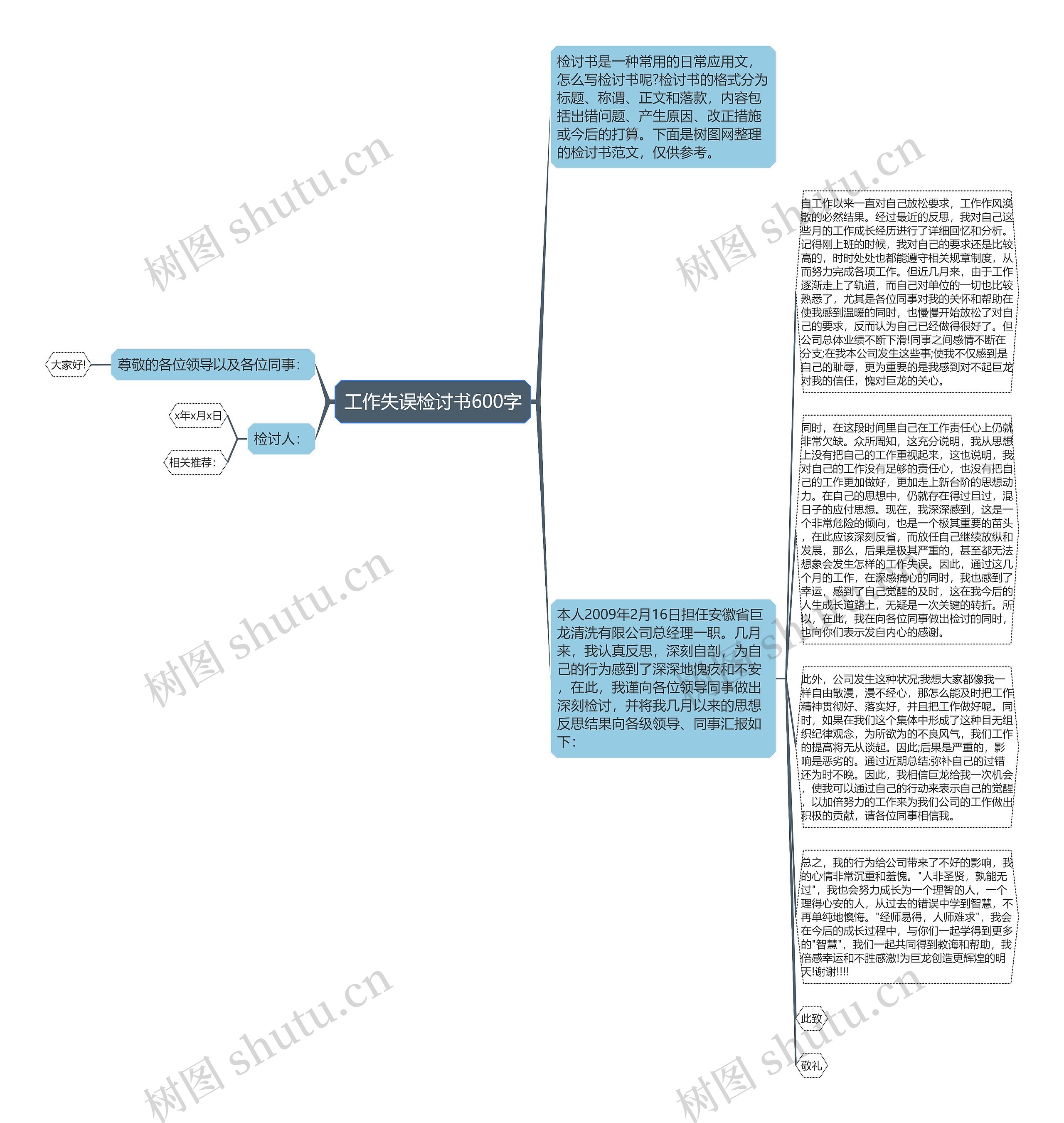 工作失误检讨书600字思维导图