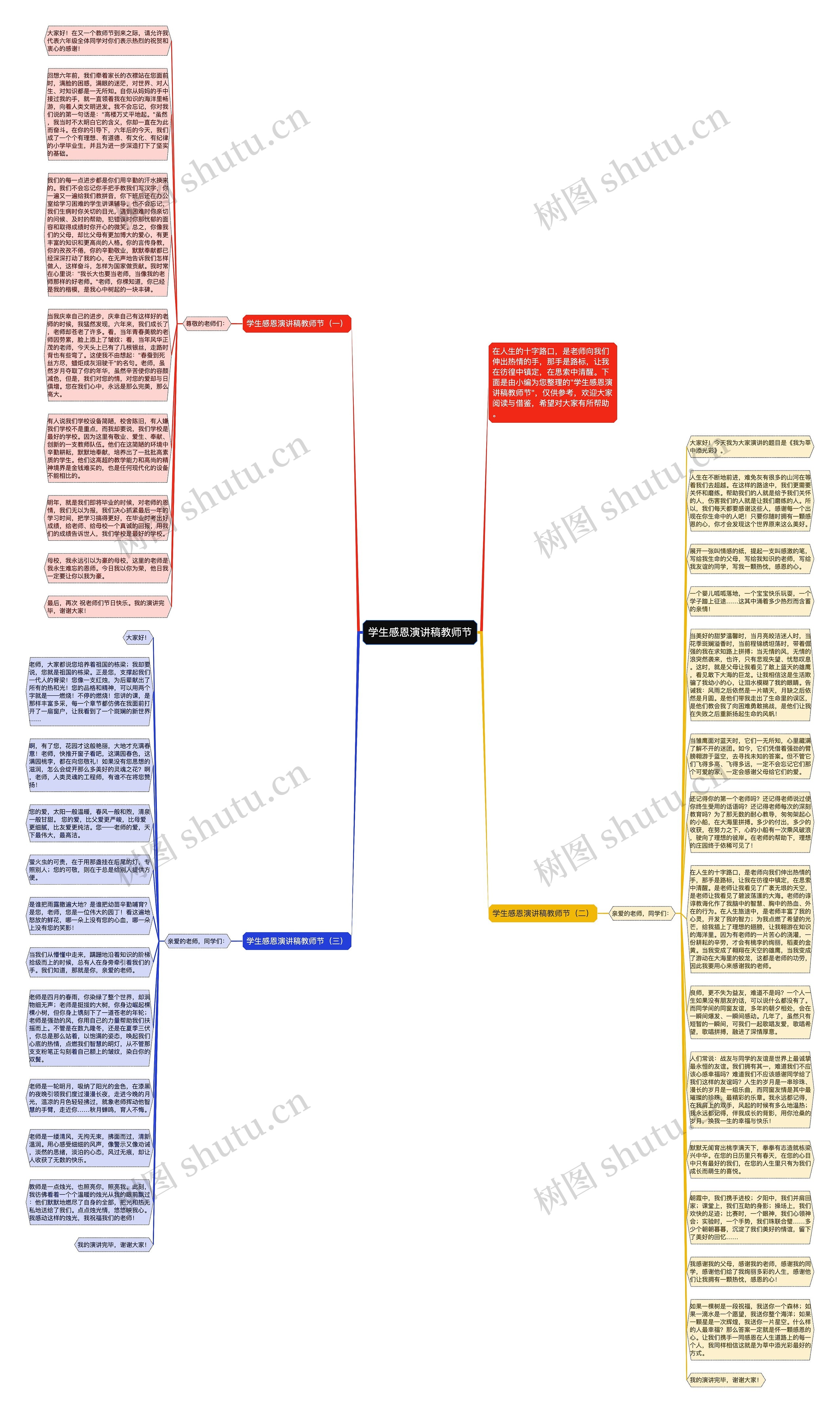 学生感恩演讲稿教师节思维导图