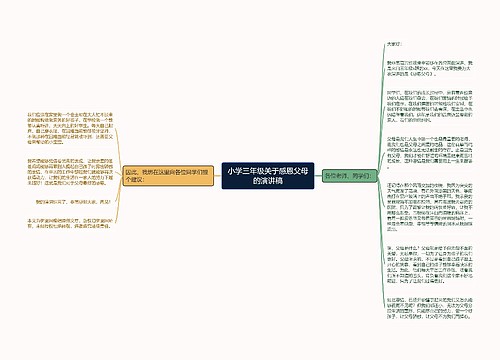 小学三年级关于感恩父母的演讲稿