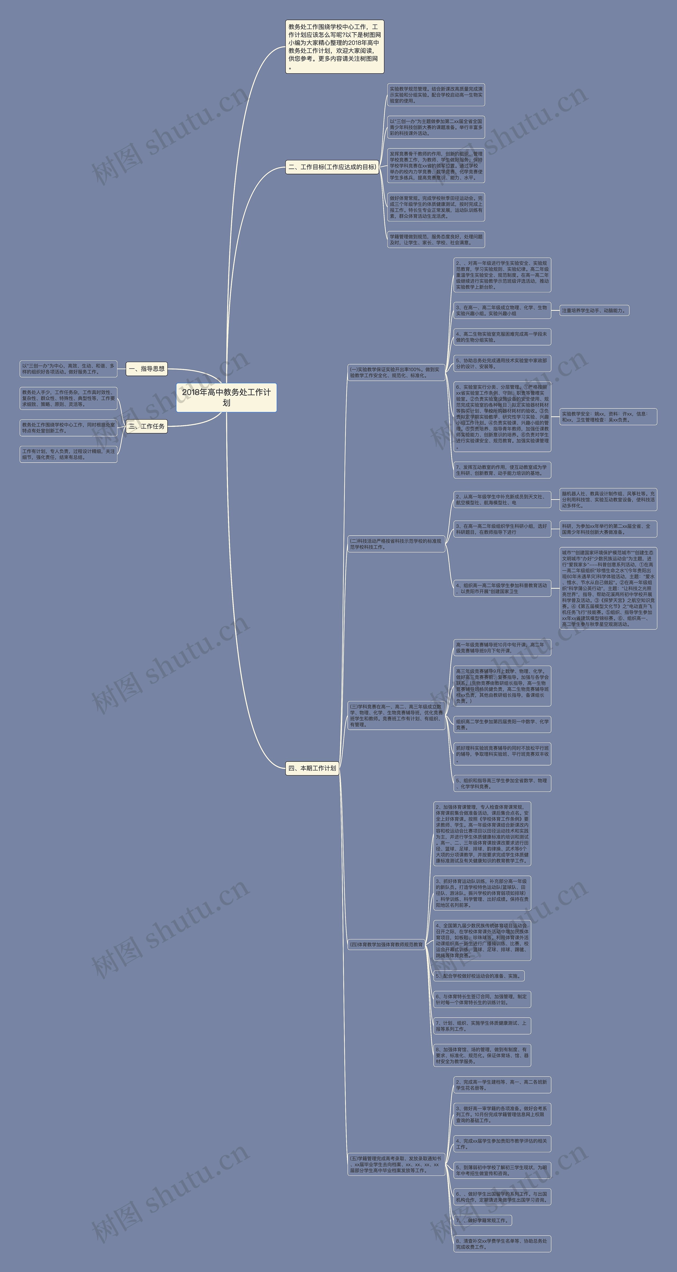 2018年高中教务处工作计划思维导图