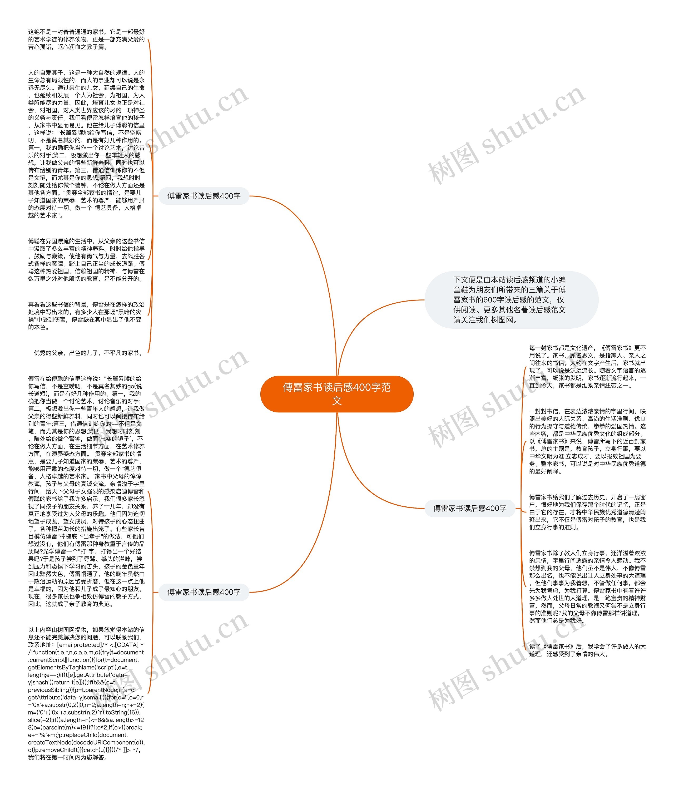 傅雷家书读后感400字范文思维导图