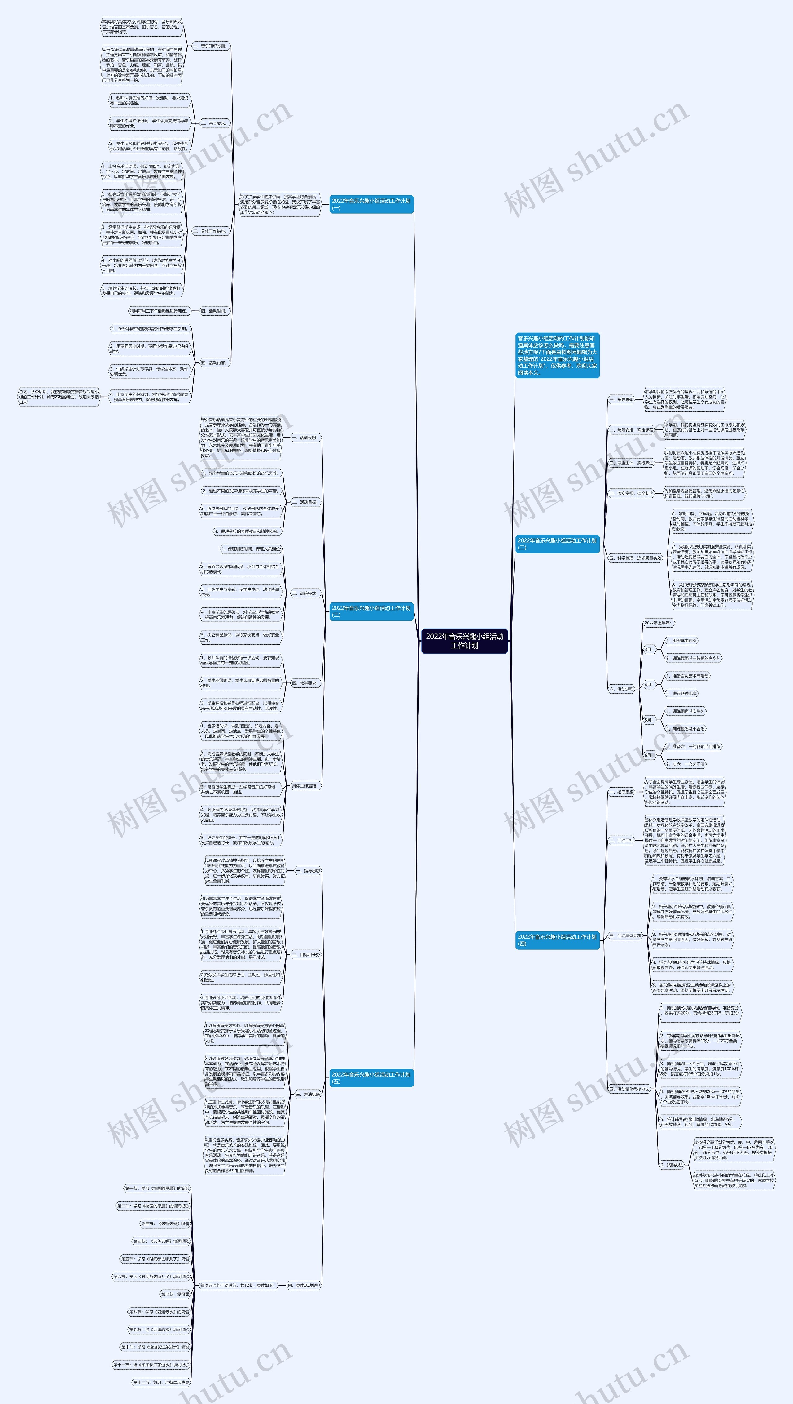 2022年音乐兴趣小组活动工作计划思维导图