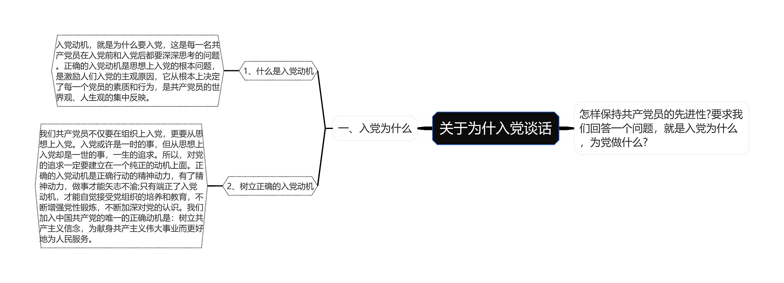 关于为什入党谈话思维导图