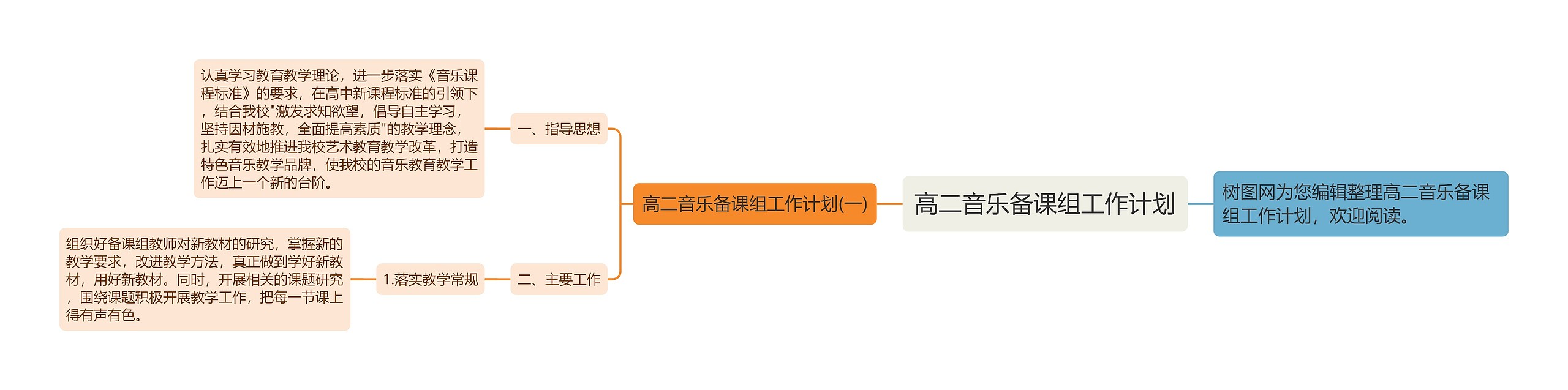 高二音乐备课组工作计划思维导图