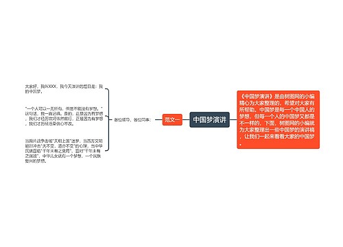 中国梦演讲