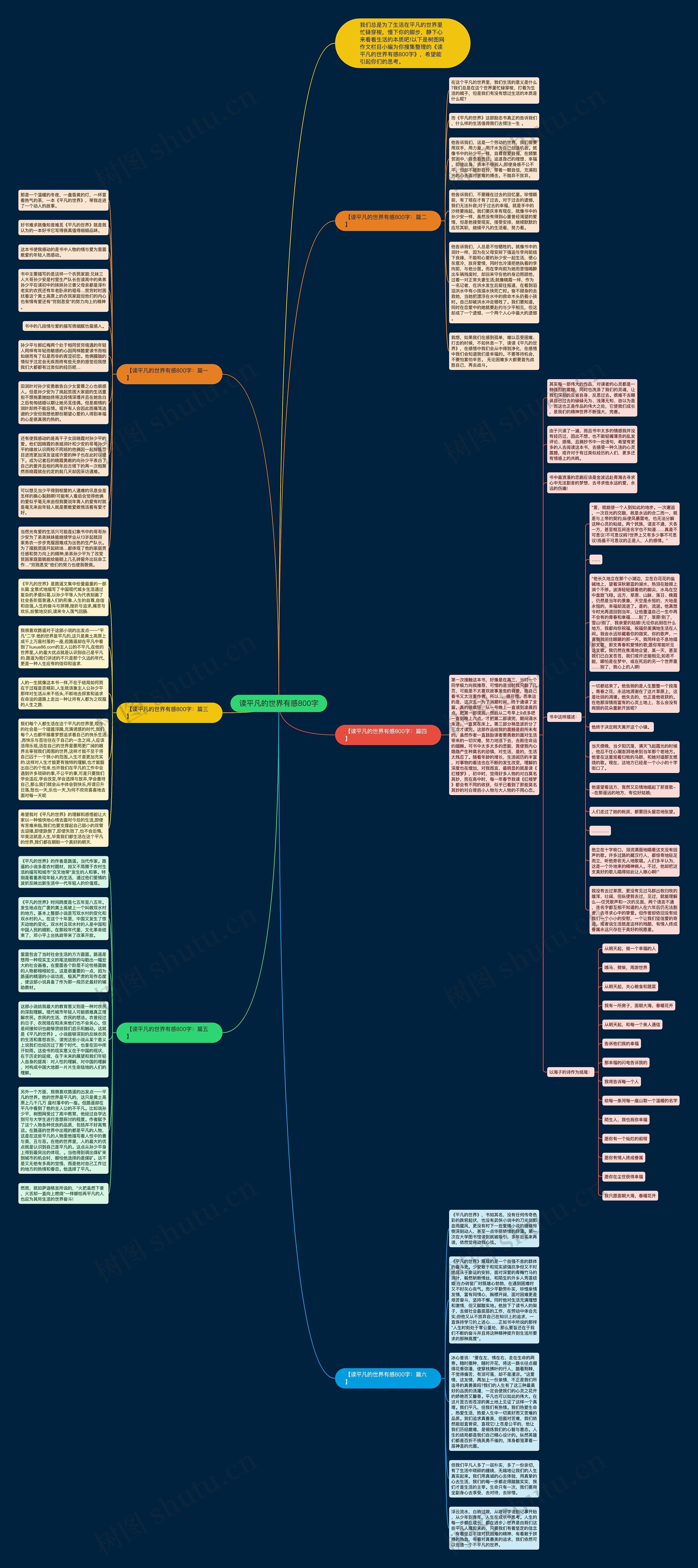 读平凡的世界有感800字思维导图