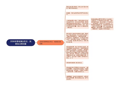 2006年高考满分作文：找到自己的位置