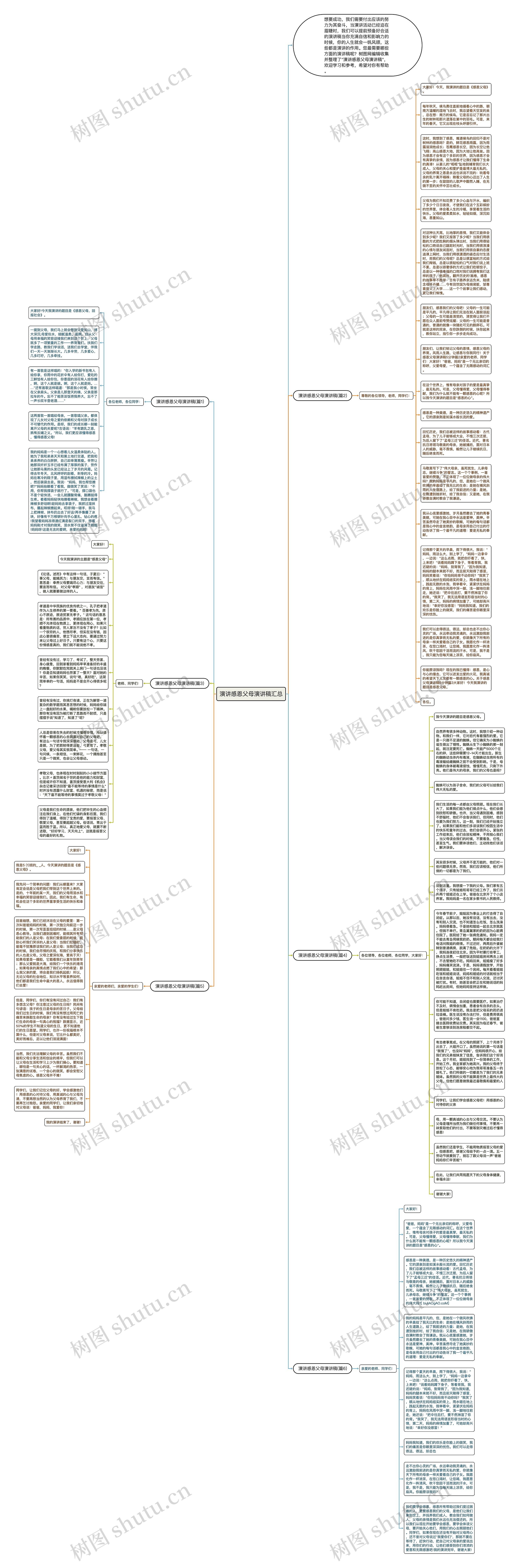 演讲感恩父母演讲稿汇总思维导图