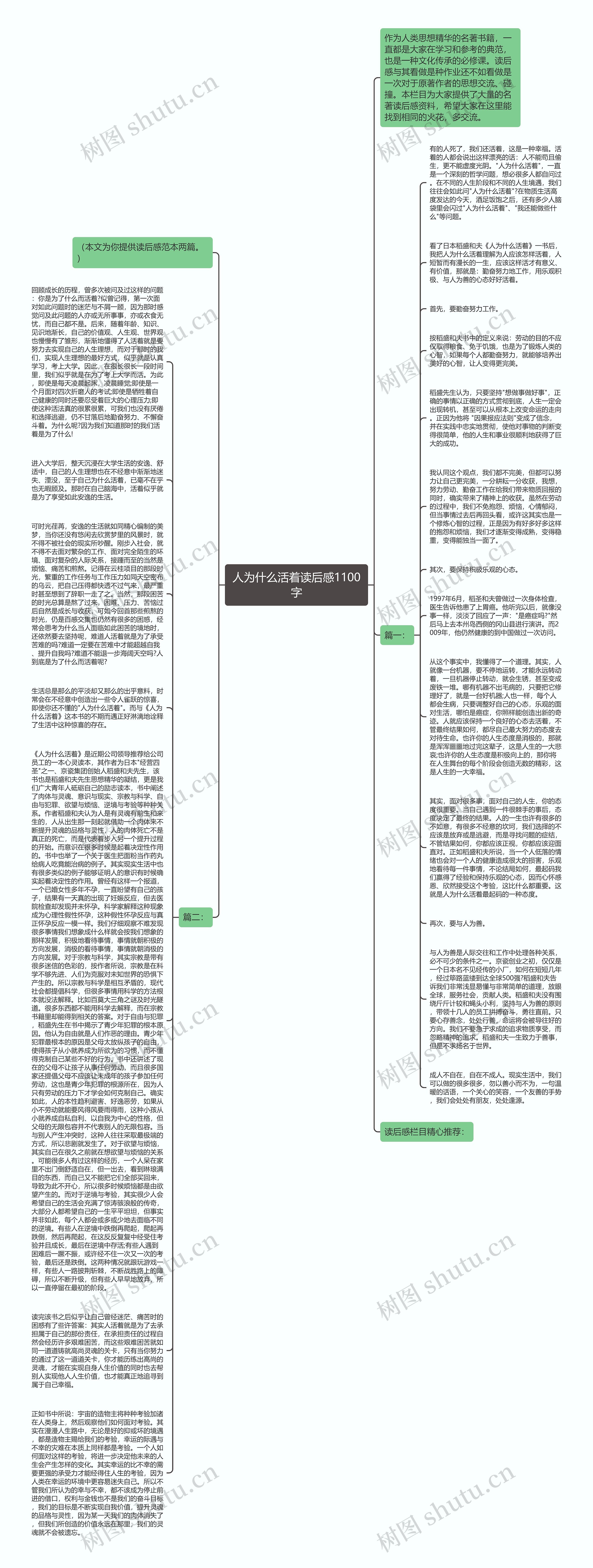 人为什么活着读后感1100字