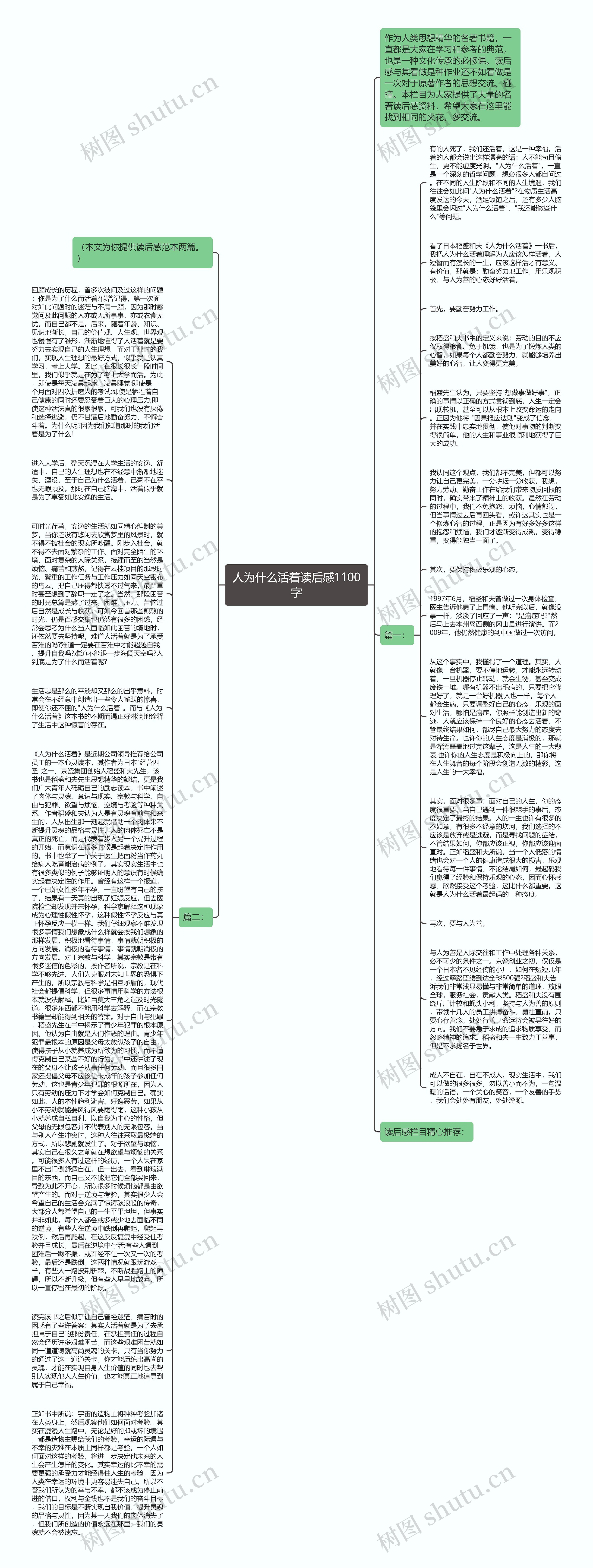 人为什么活着读后感1100字思维导图