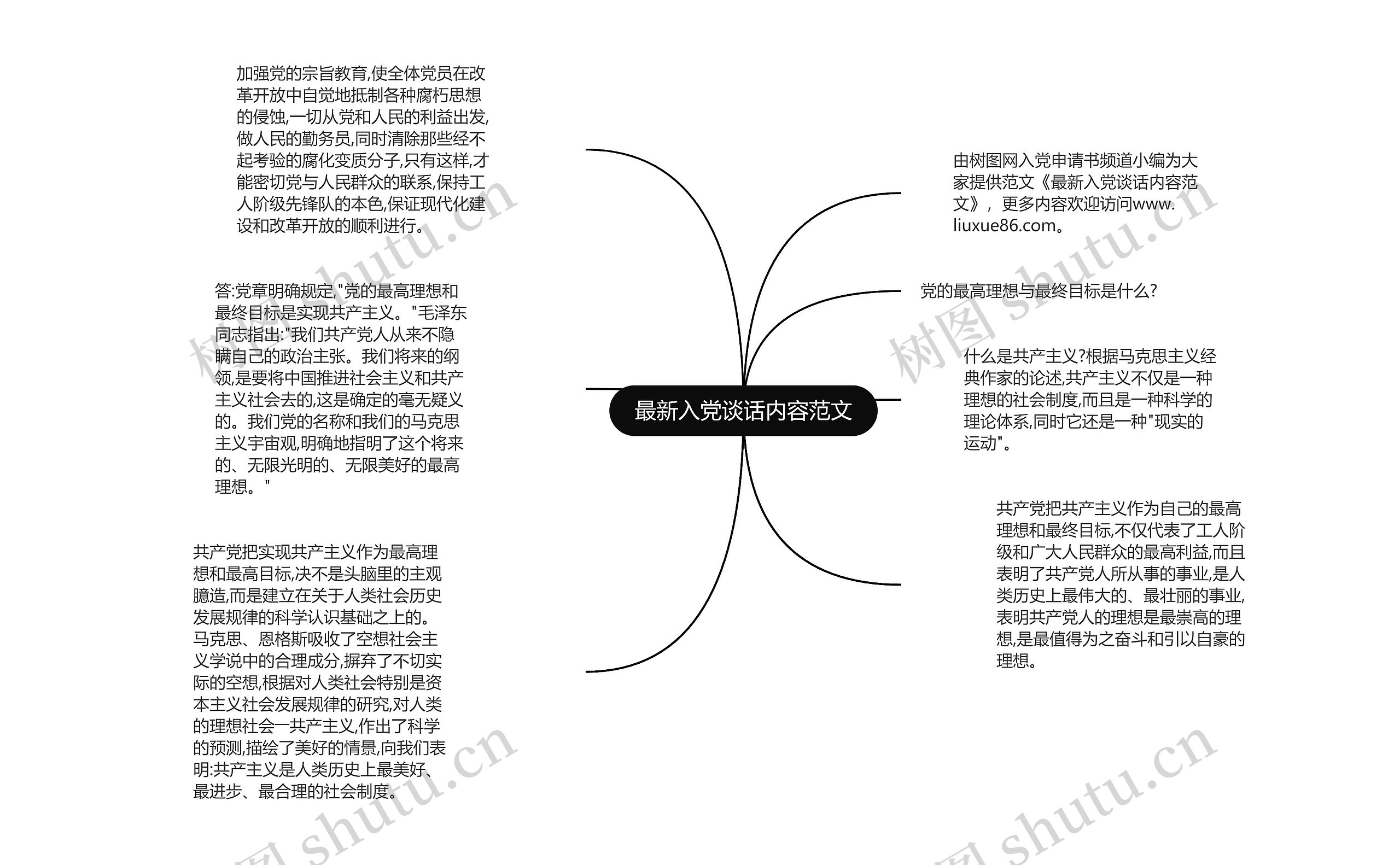 最新入党谈话内容范文