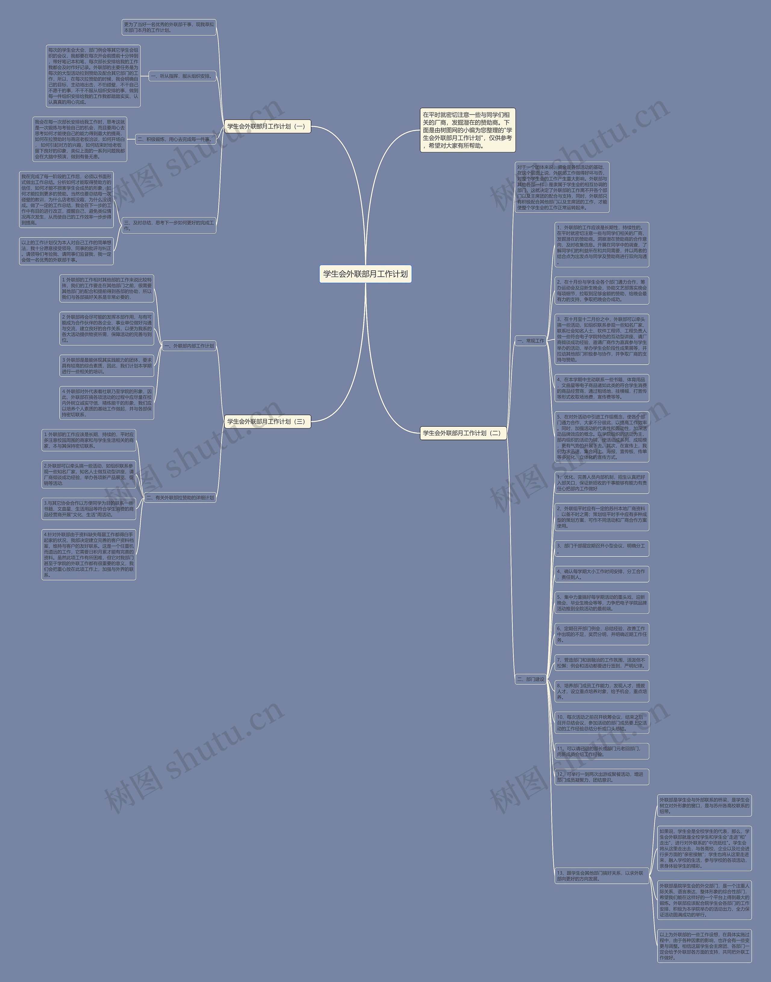 学生会外联部月工作计划思维导图