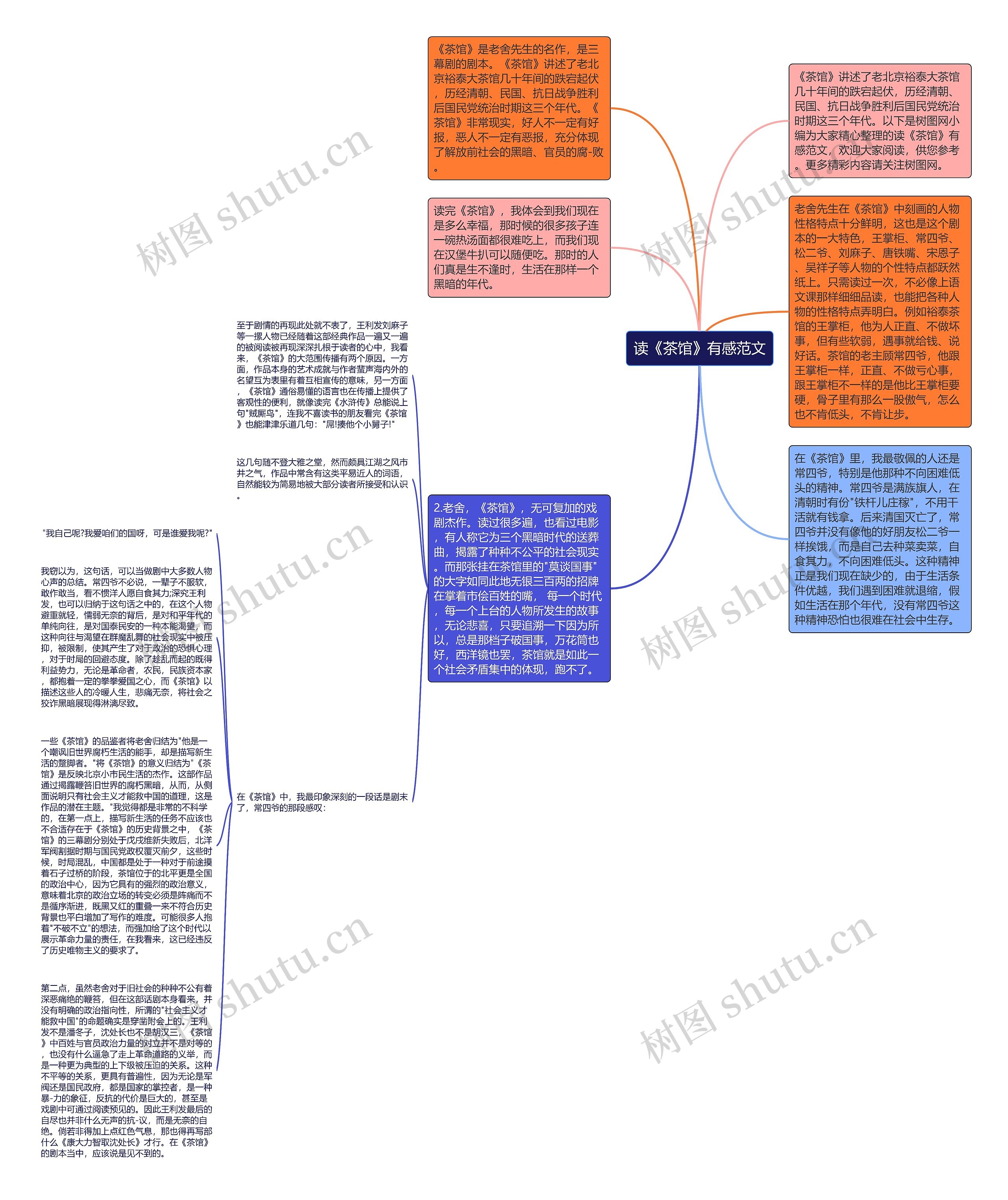 读《茶馆》有感范文思维导图