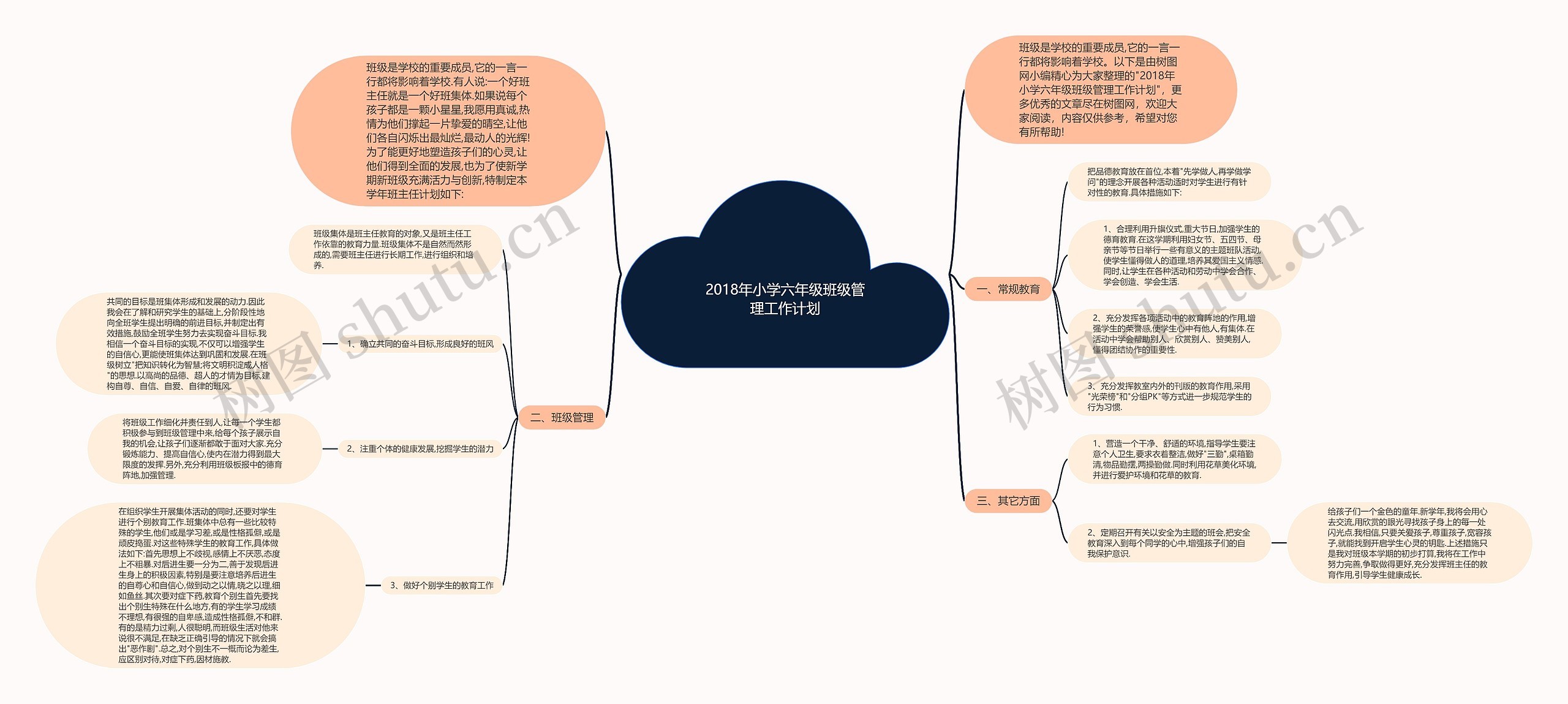 2018年小学六年级班级管理工作计划