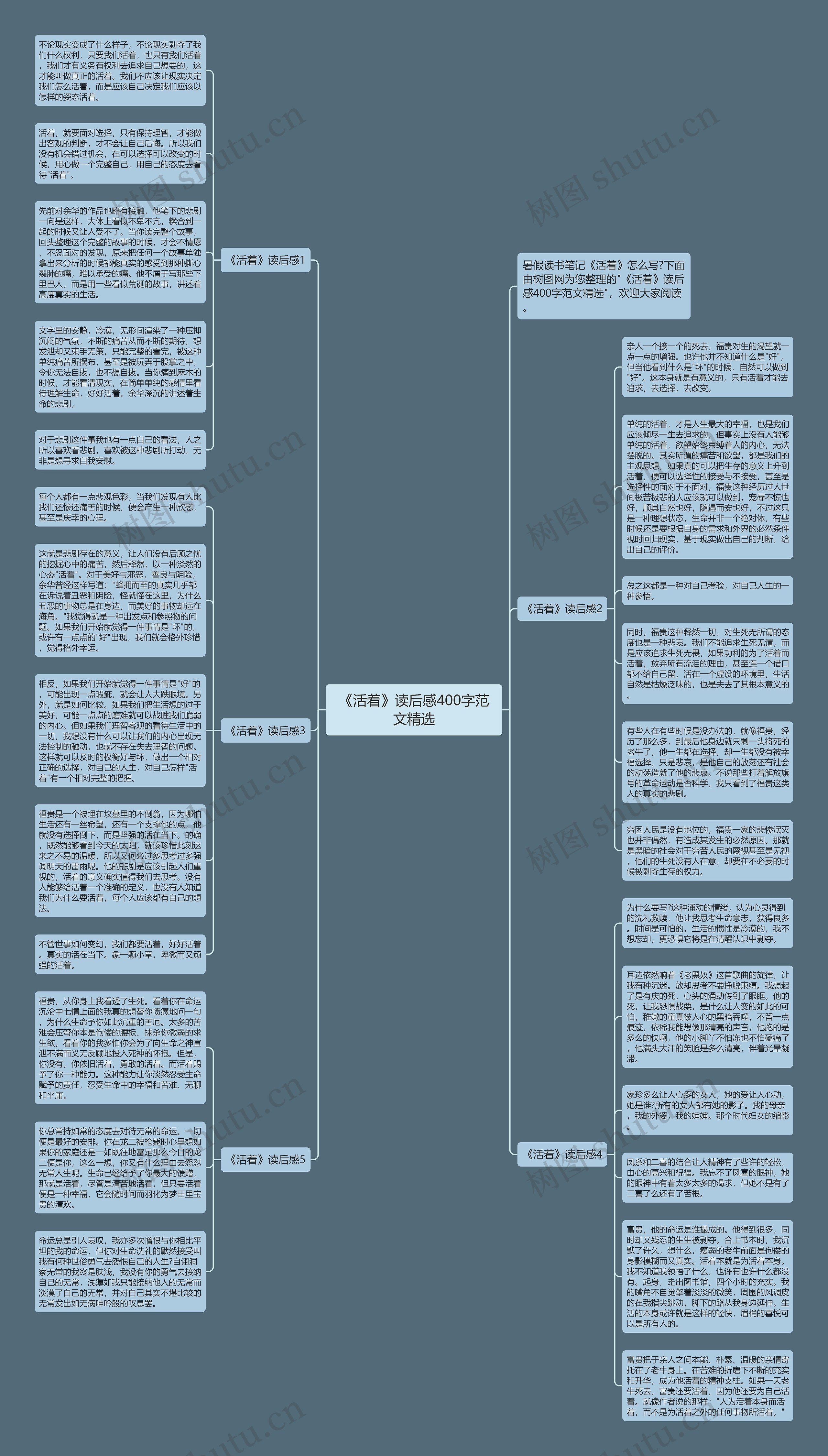《活着》读后感400字范文精选思维导图