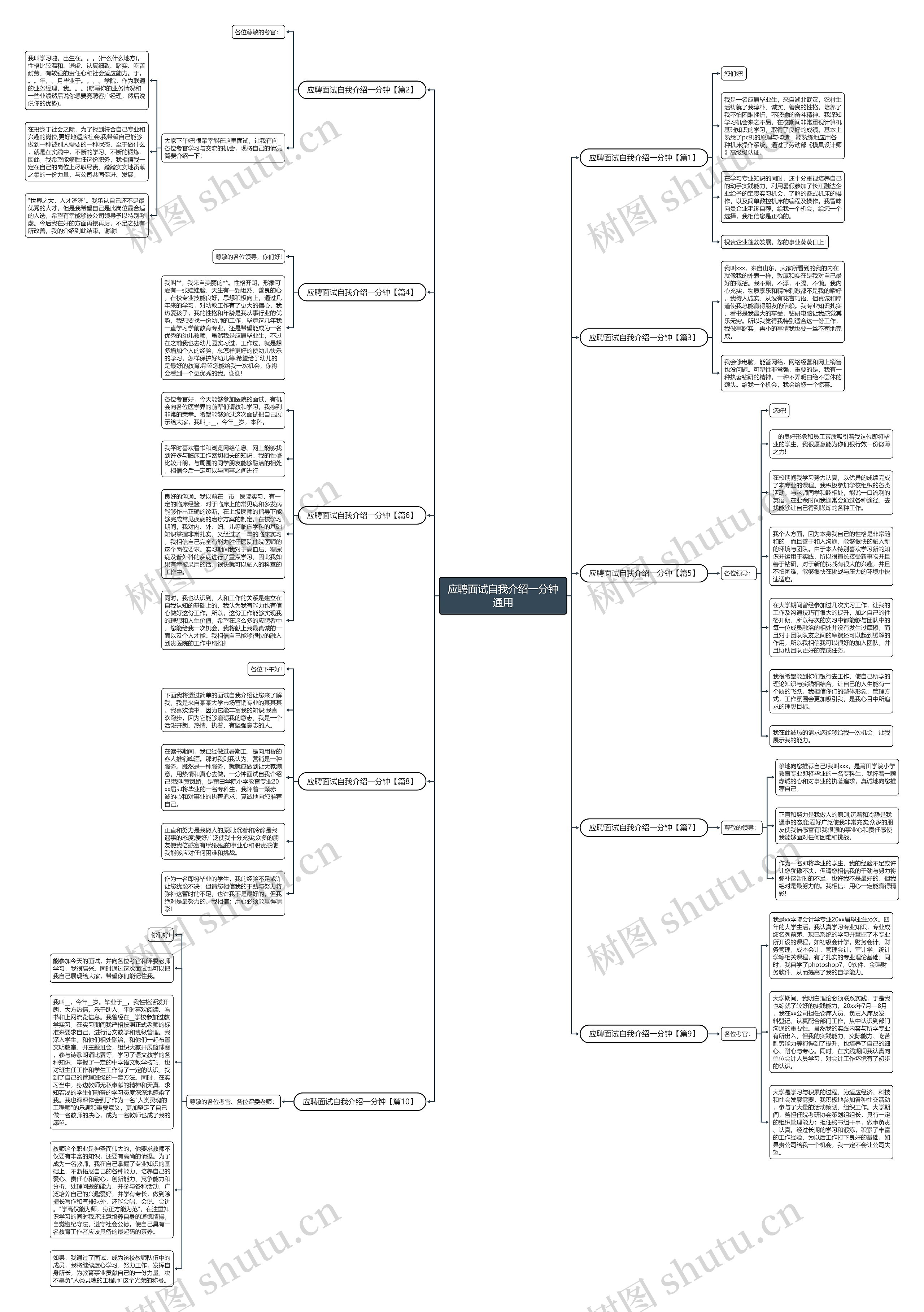 应聘面试自我介绍一分钟通用思维导图