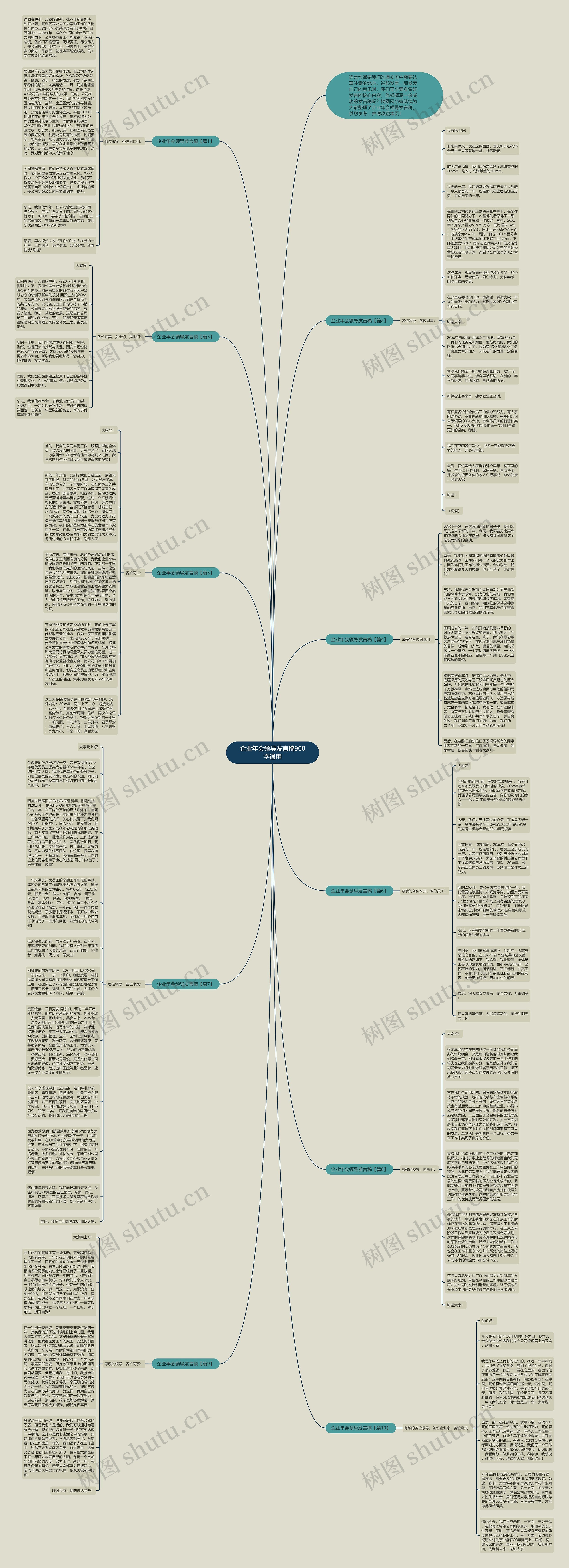 企业年会领导发言稿900字通用思维导图