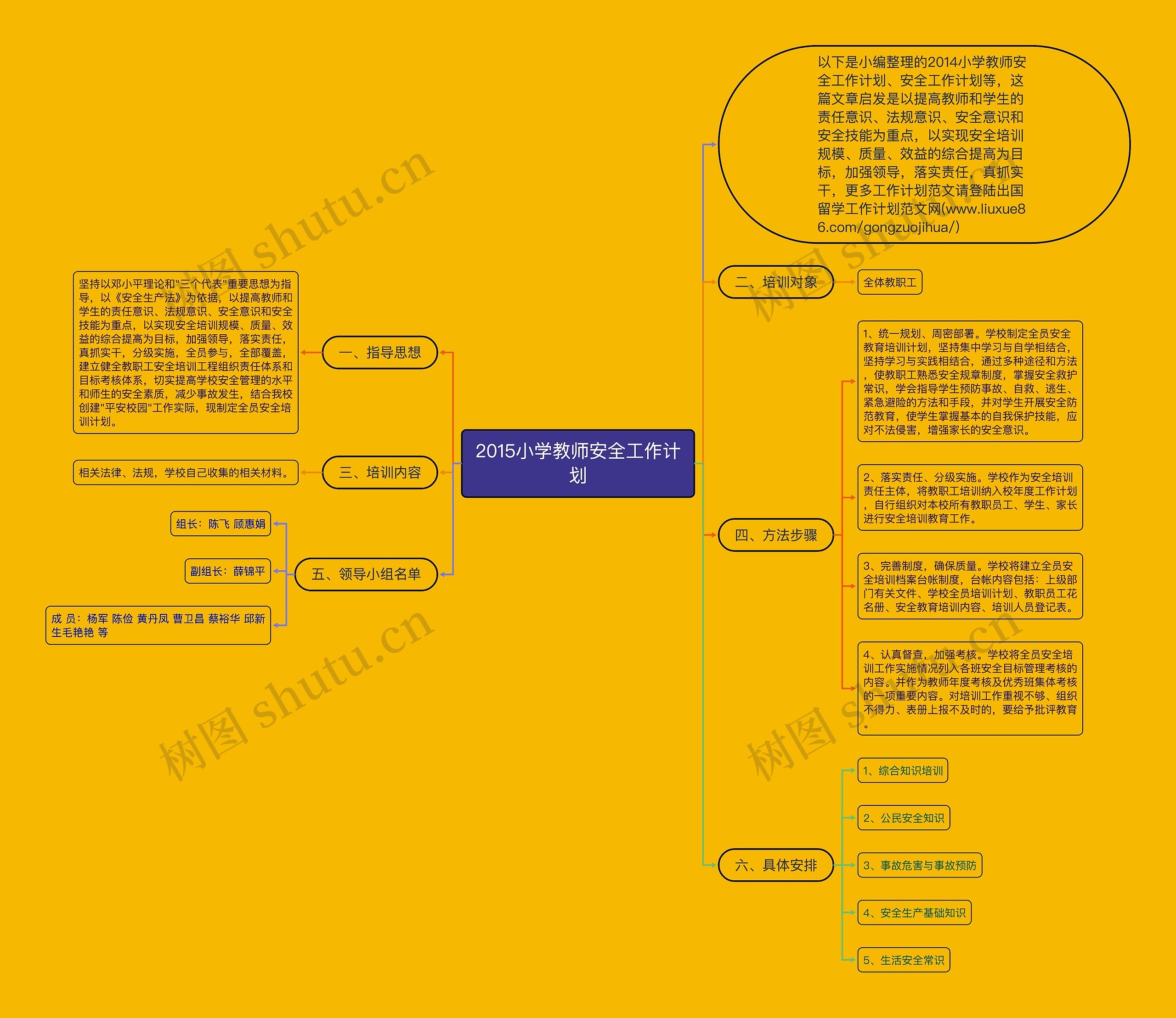 2015小学教师安全工作计划思维导图