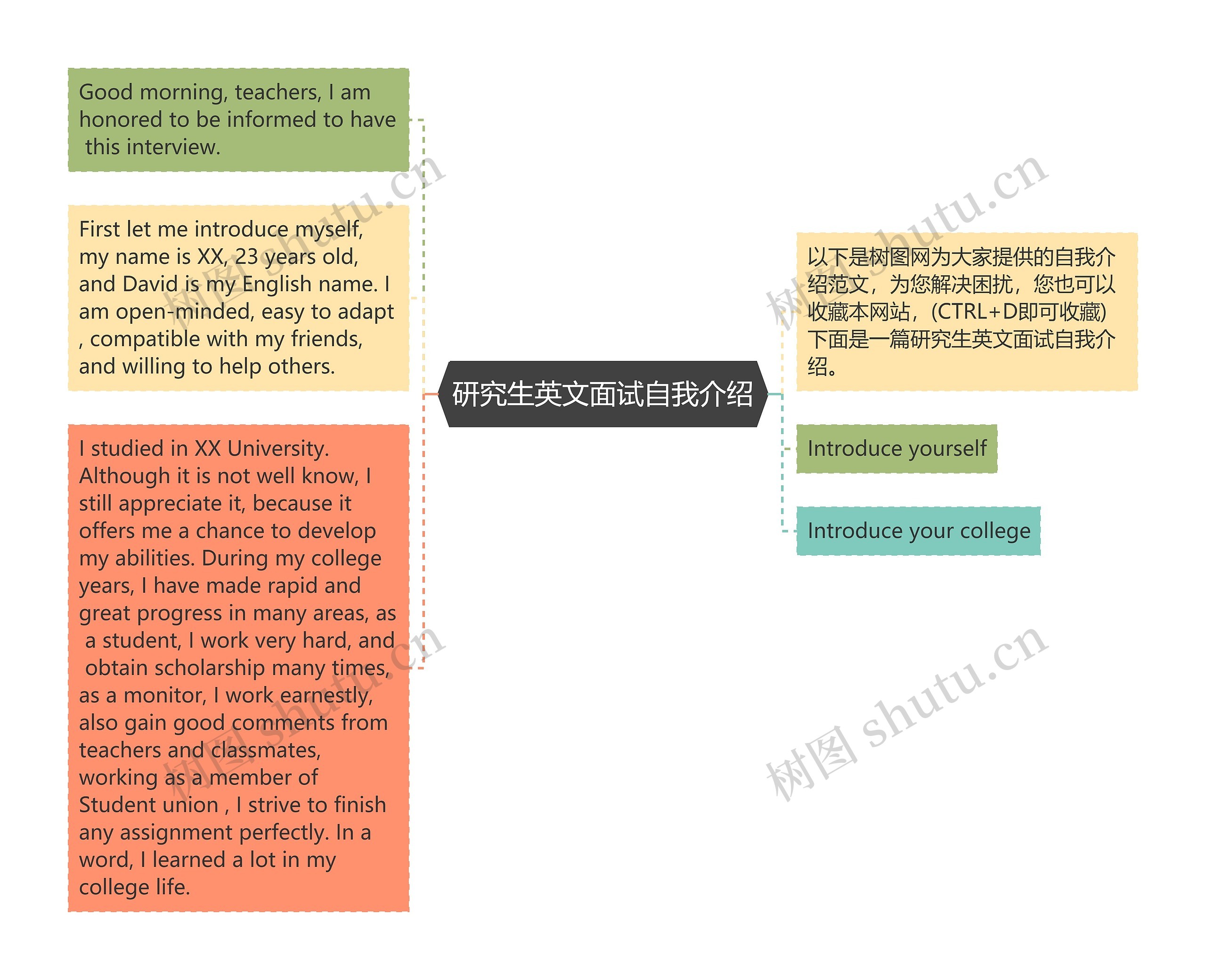 研究生英文面试自我介绍