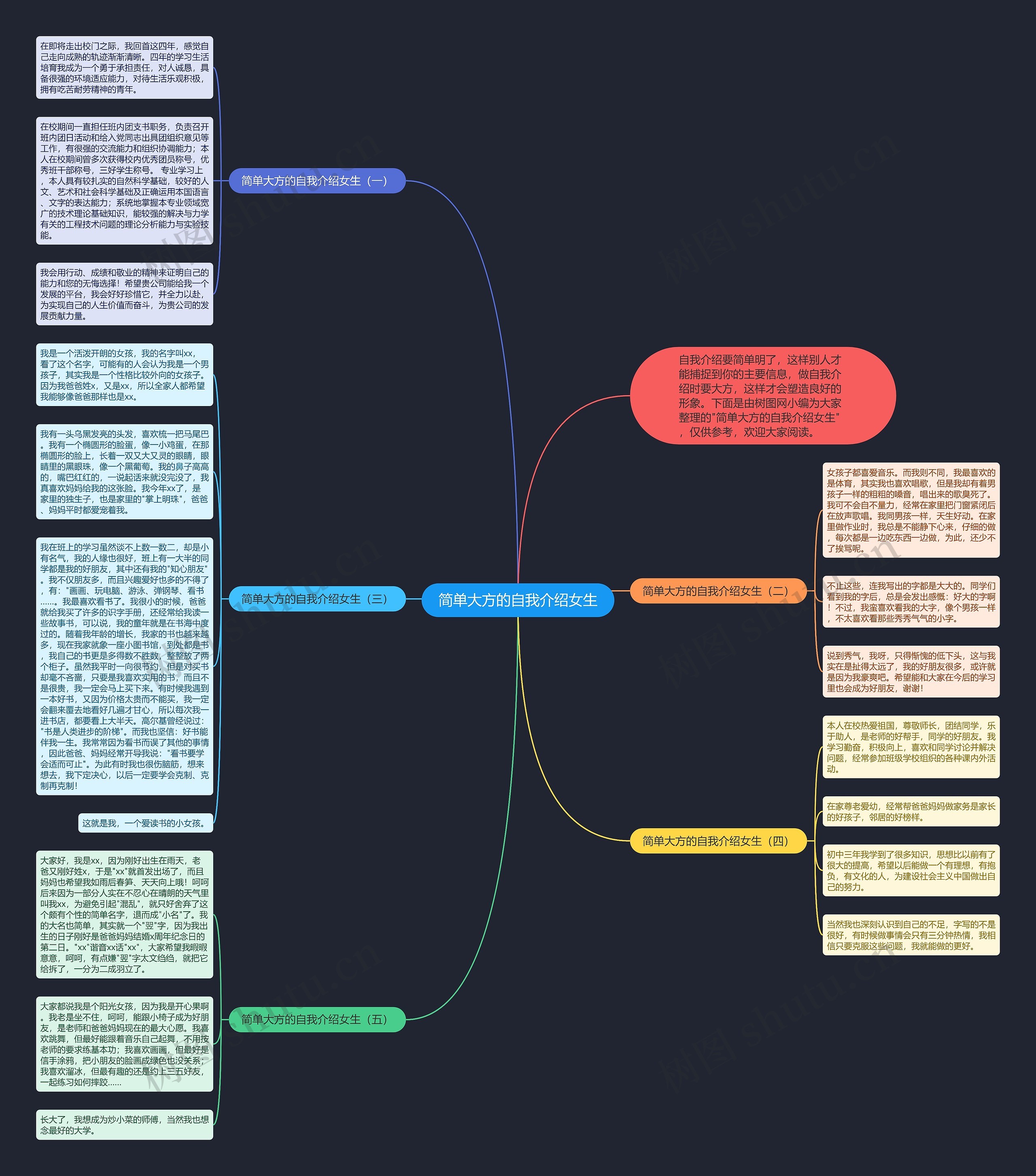 简单大方的自我介绍女生思维导图