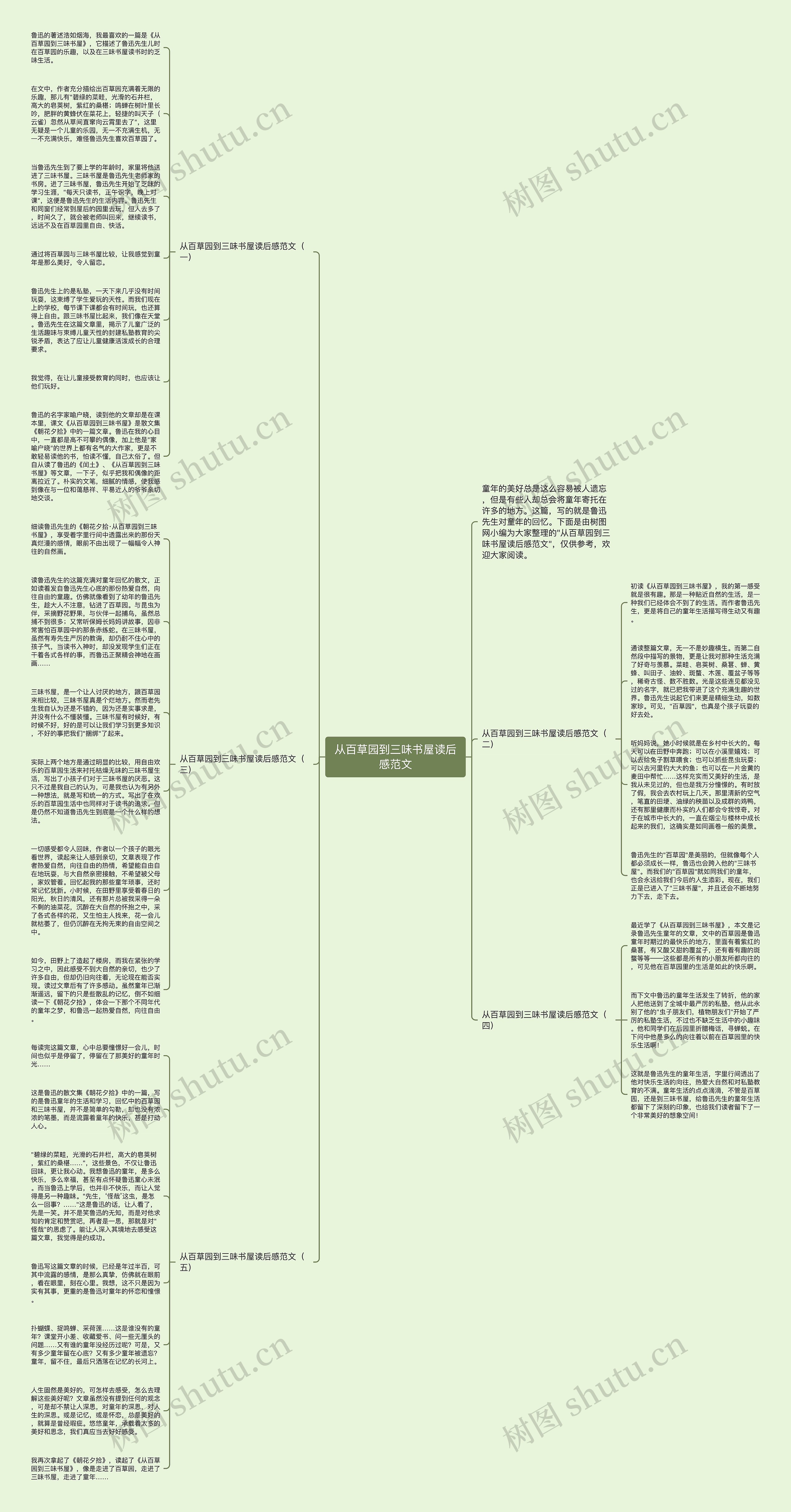 从百草园到三味书屋读后感范文思维导图