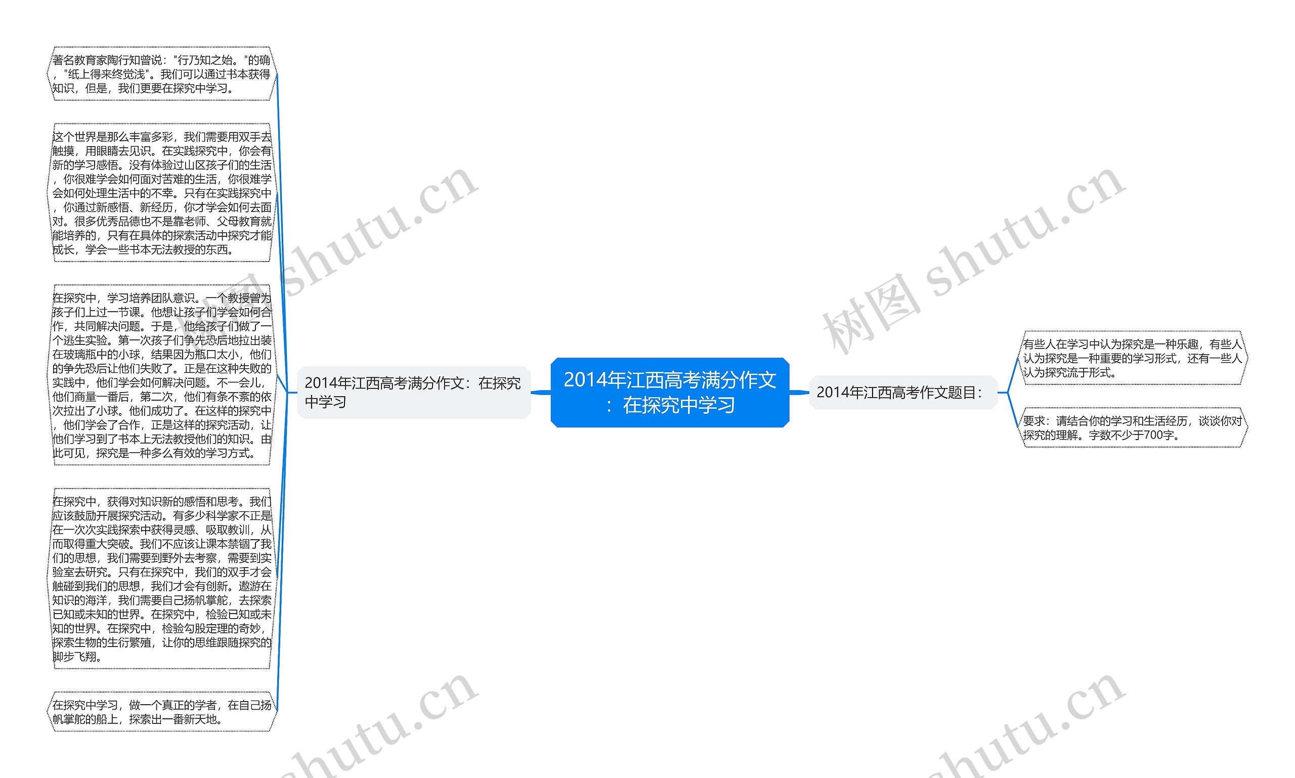 2014年江西高考满分作文：在探究中学习