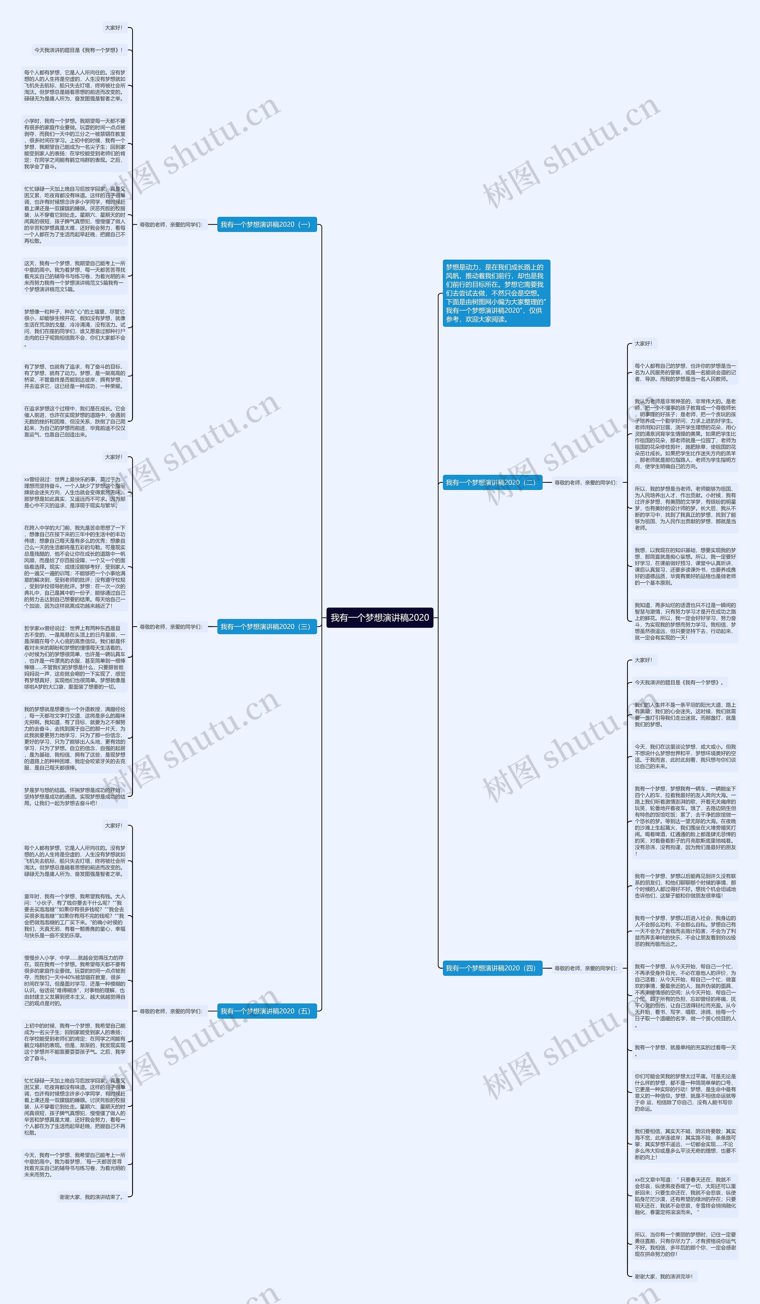 我有一个梦想演讲稿2020思维导图