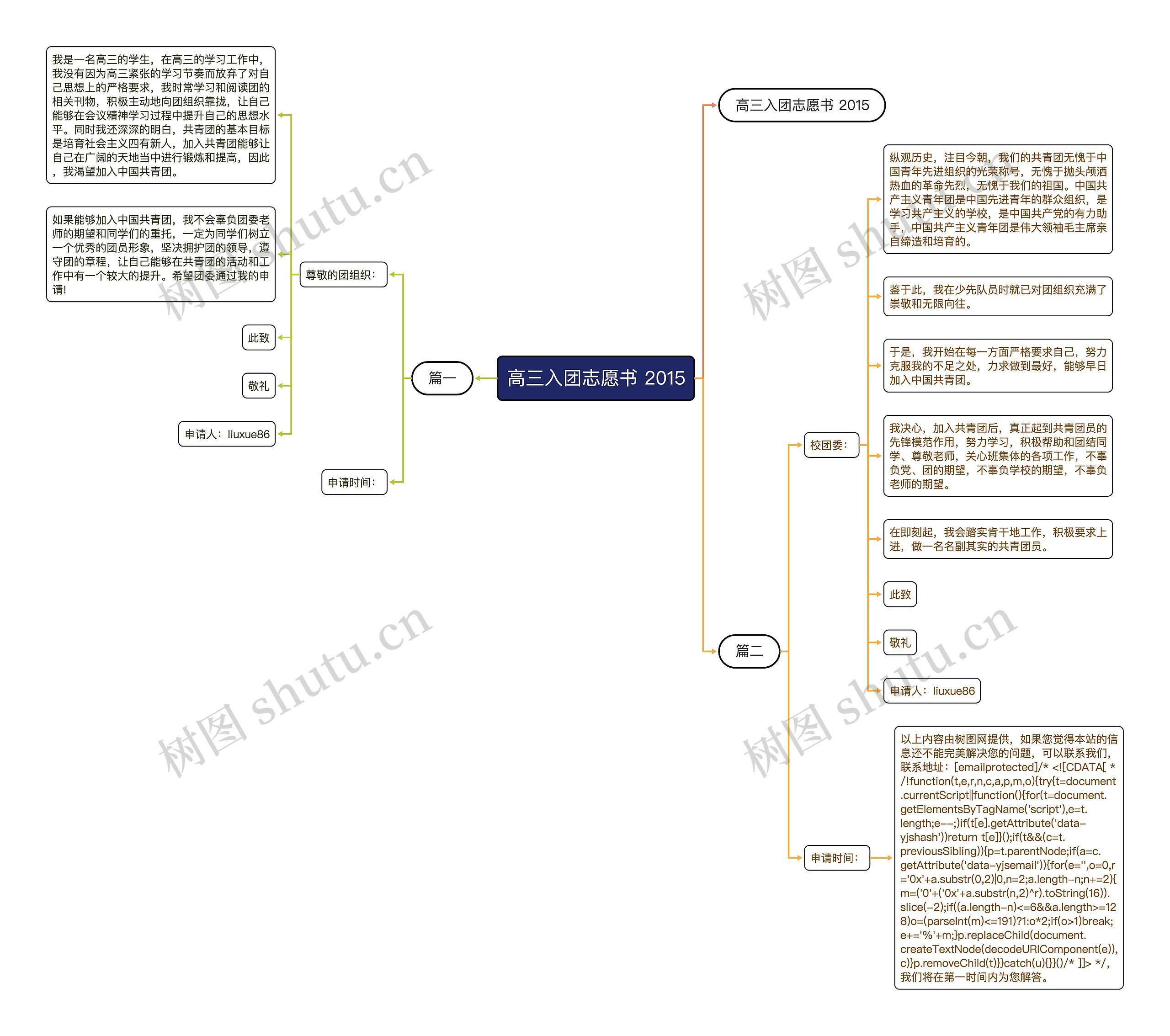 高三入团志愿书 2015思维导图