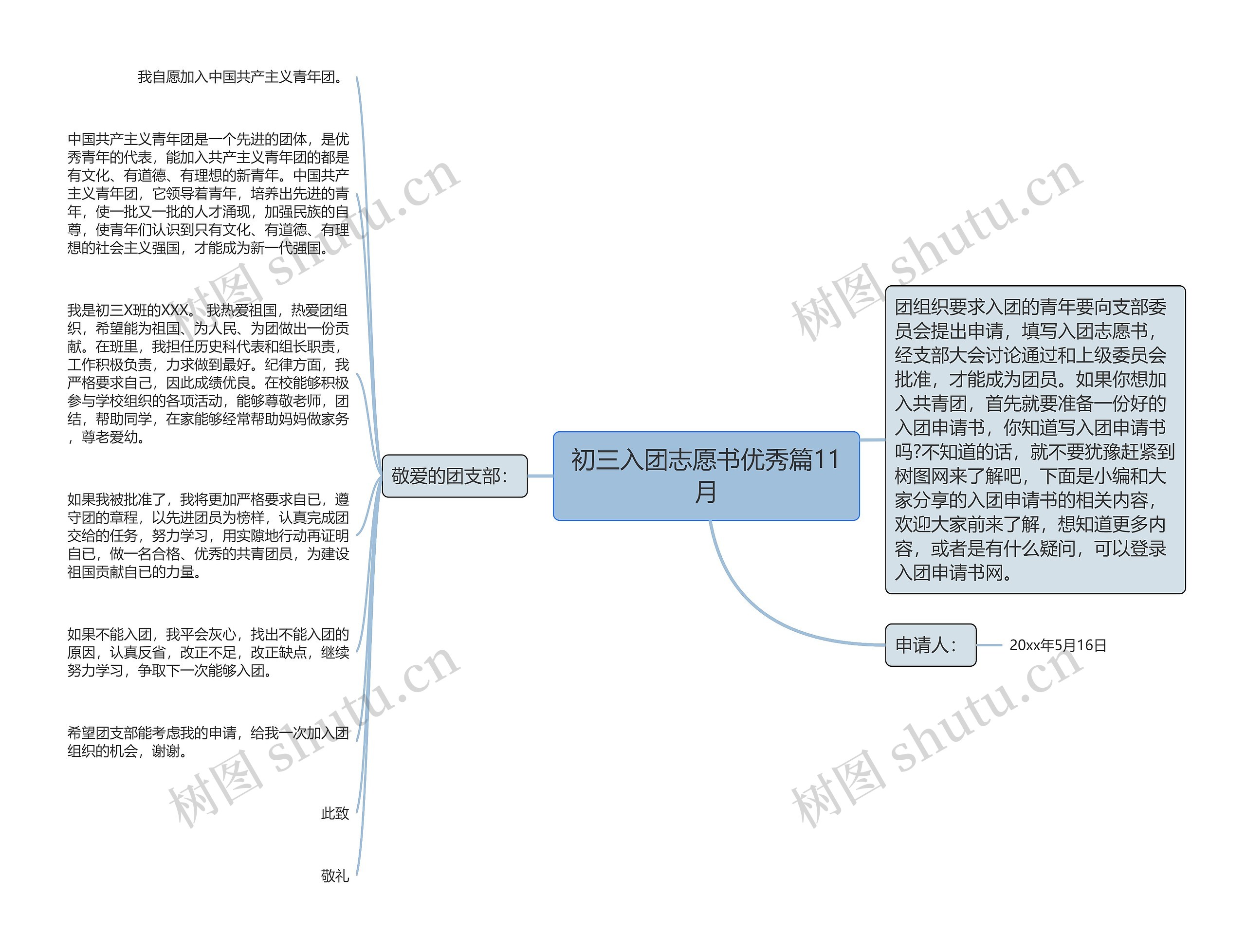 初三入团志愿书优秀篇11月思维导图