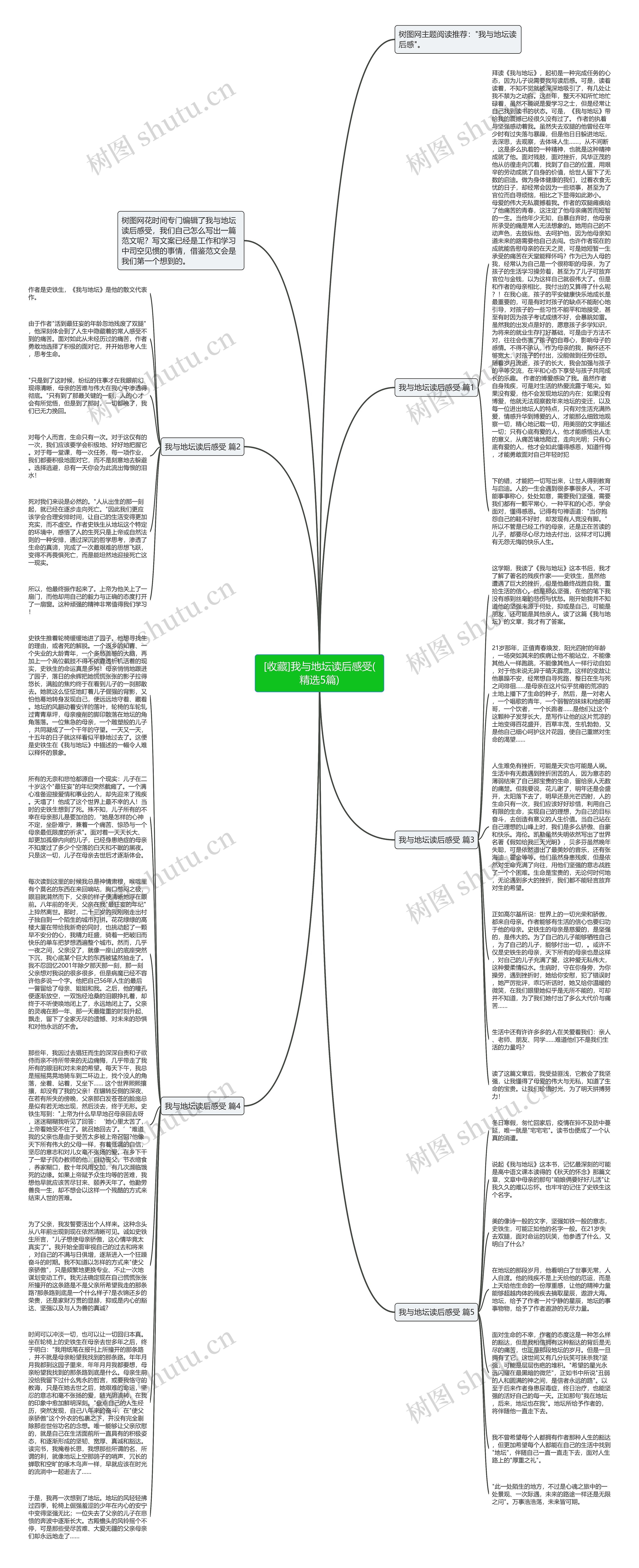 [收藏]我与地坛读后感受(精选5篇)思维导图