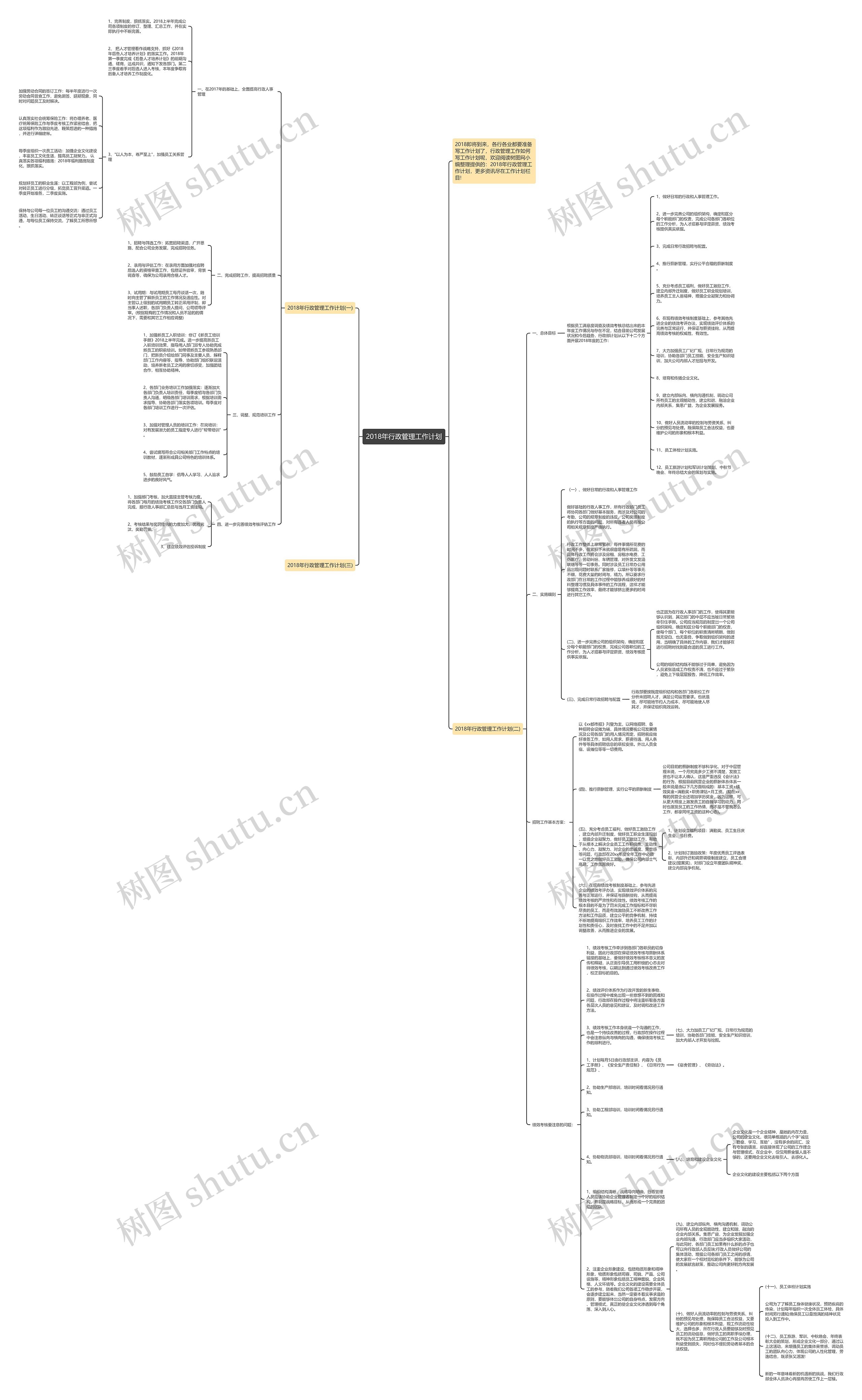 2018年行政管理工作计划思维导图