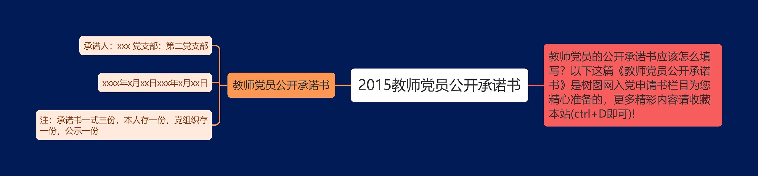 2015教师党员公开承诺书