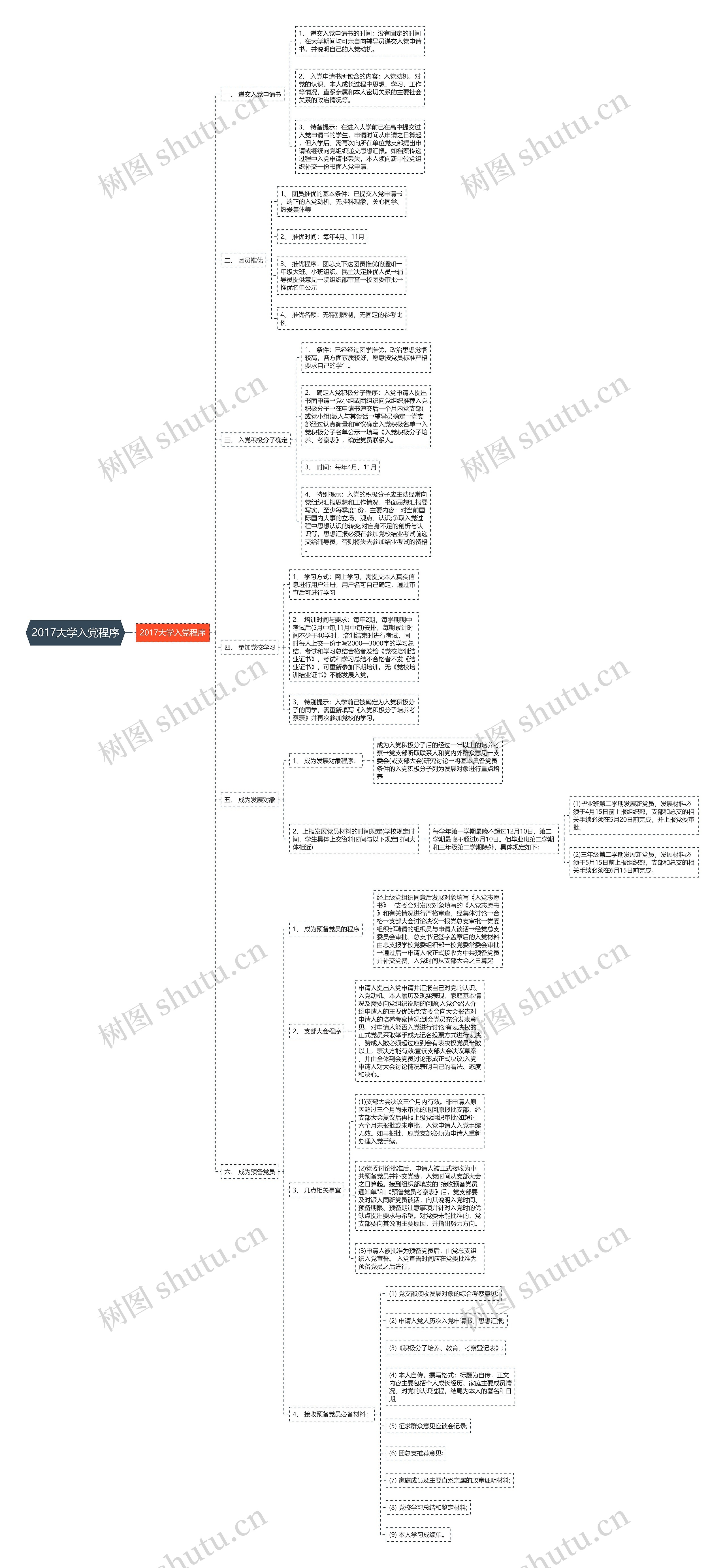 2017大学入党程序思维导图
