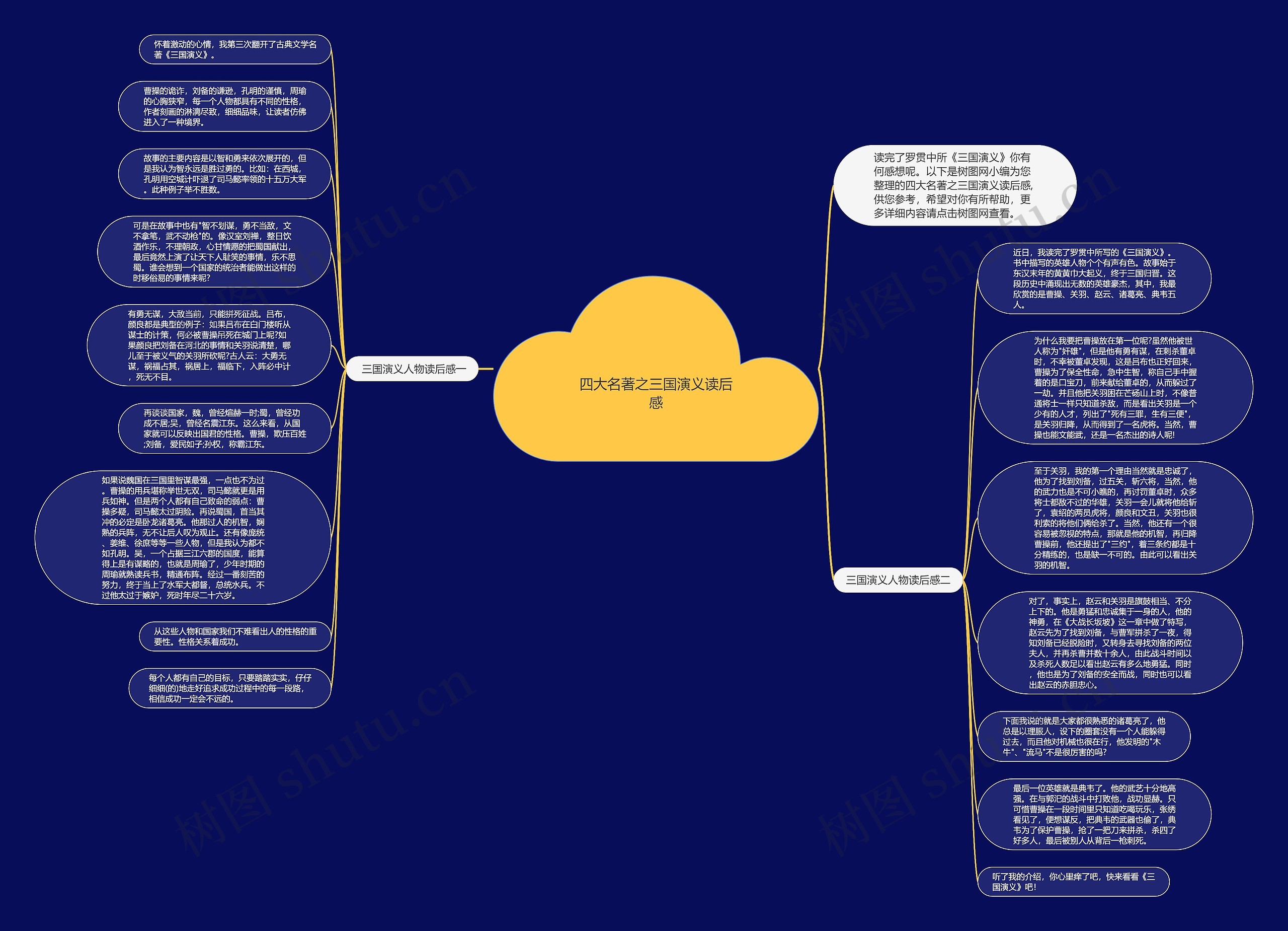 四大名著之三国演义读后感思维导图