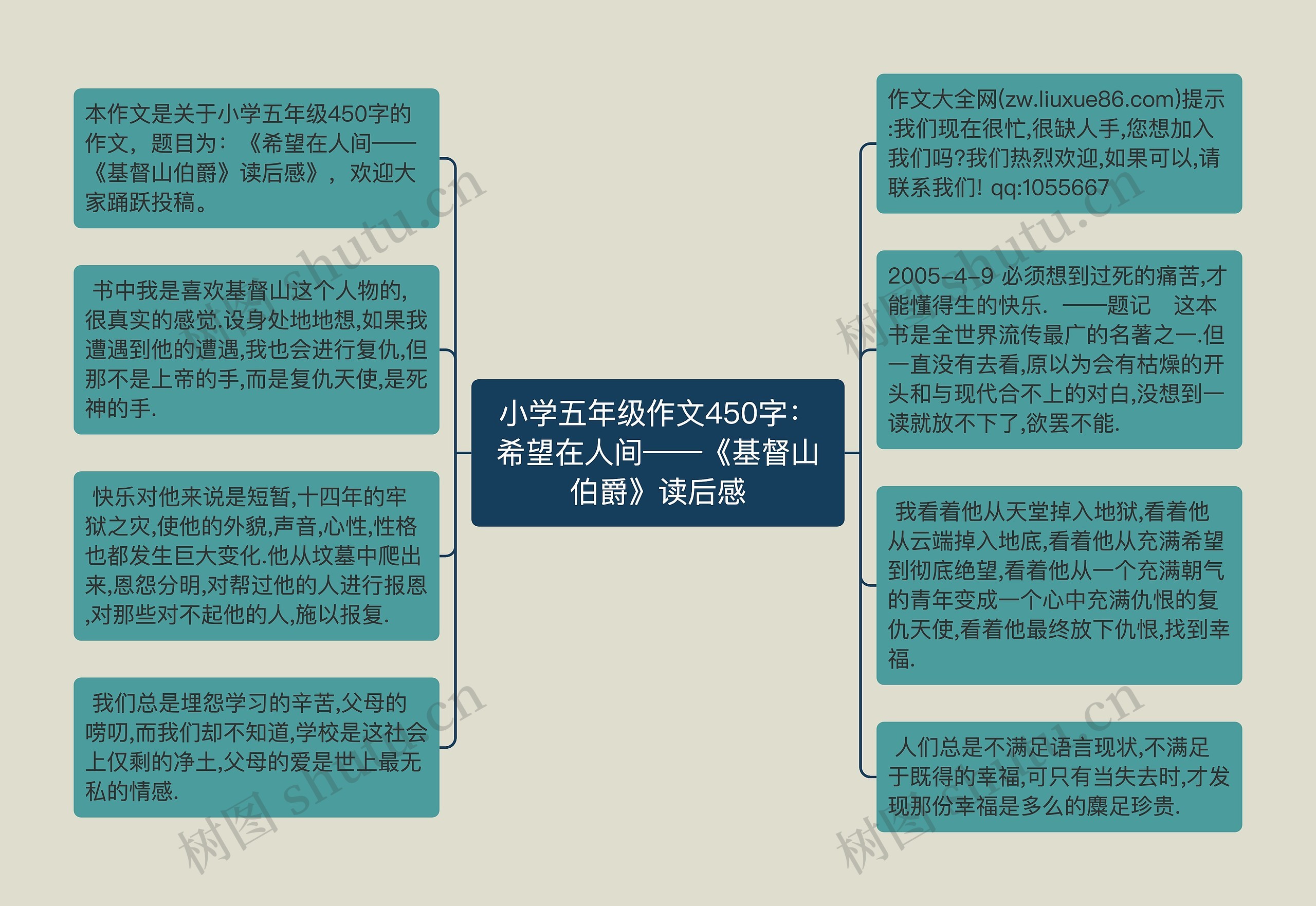 小学五年级作文450字：希望在人间——《基督山伯爵》读后感