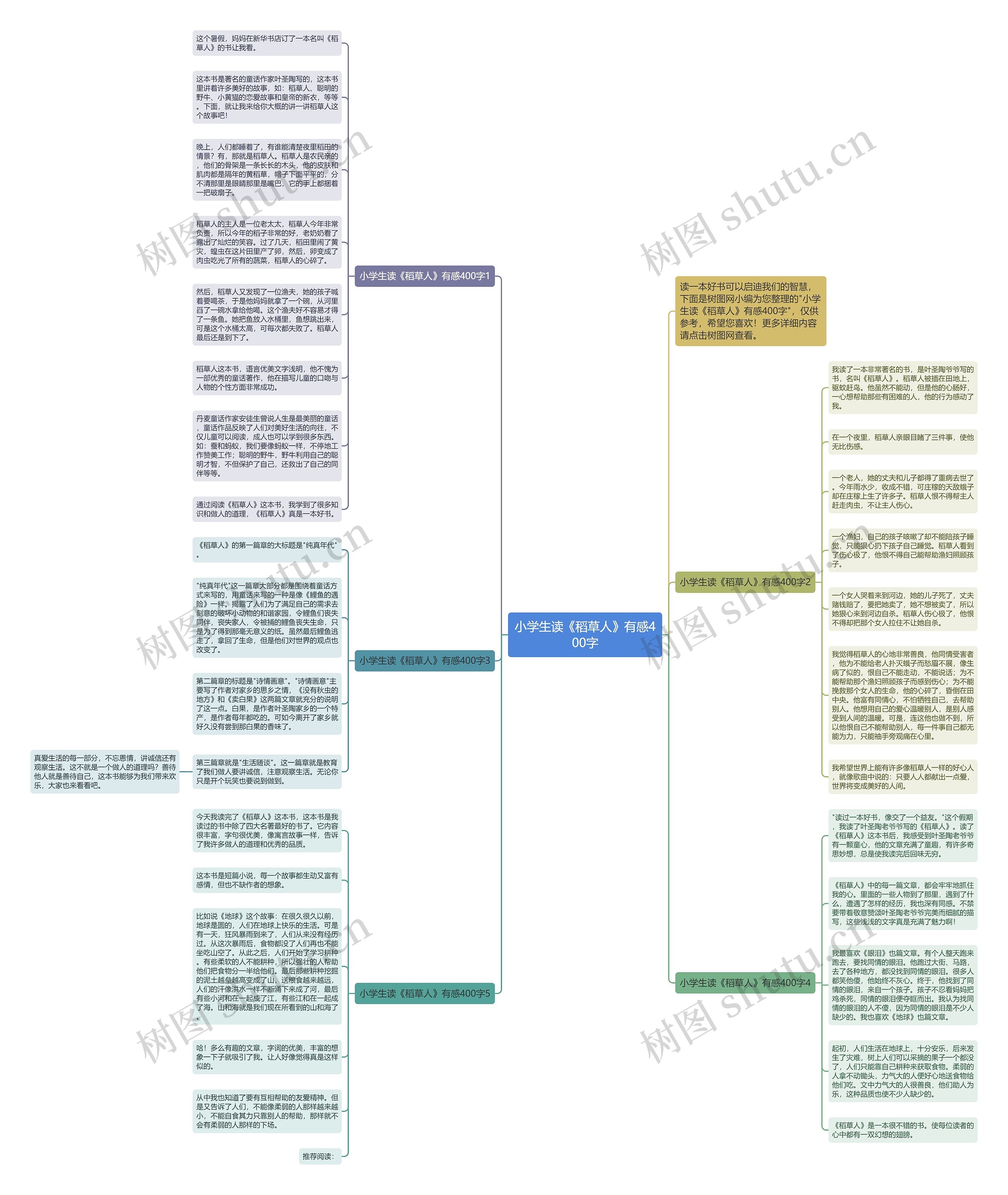 小学生读《稻草人》有感400字思维导图