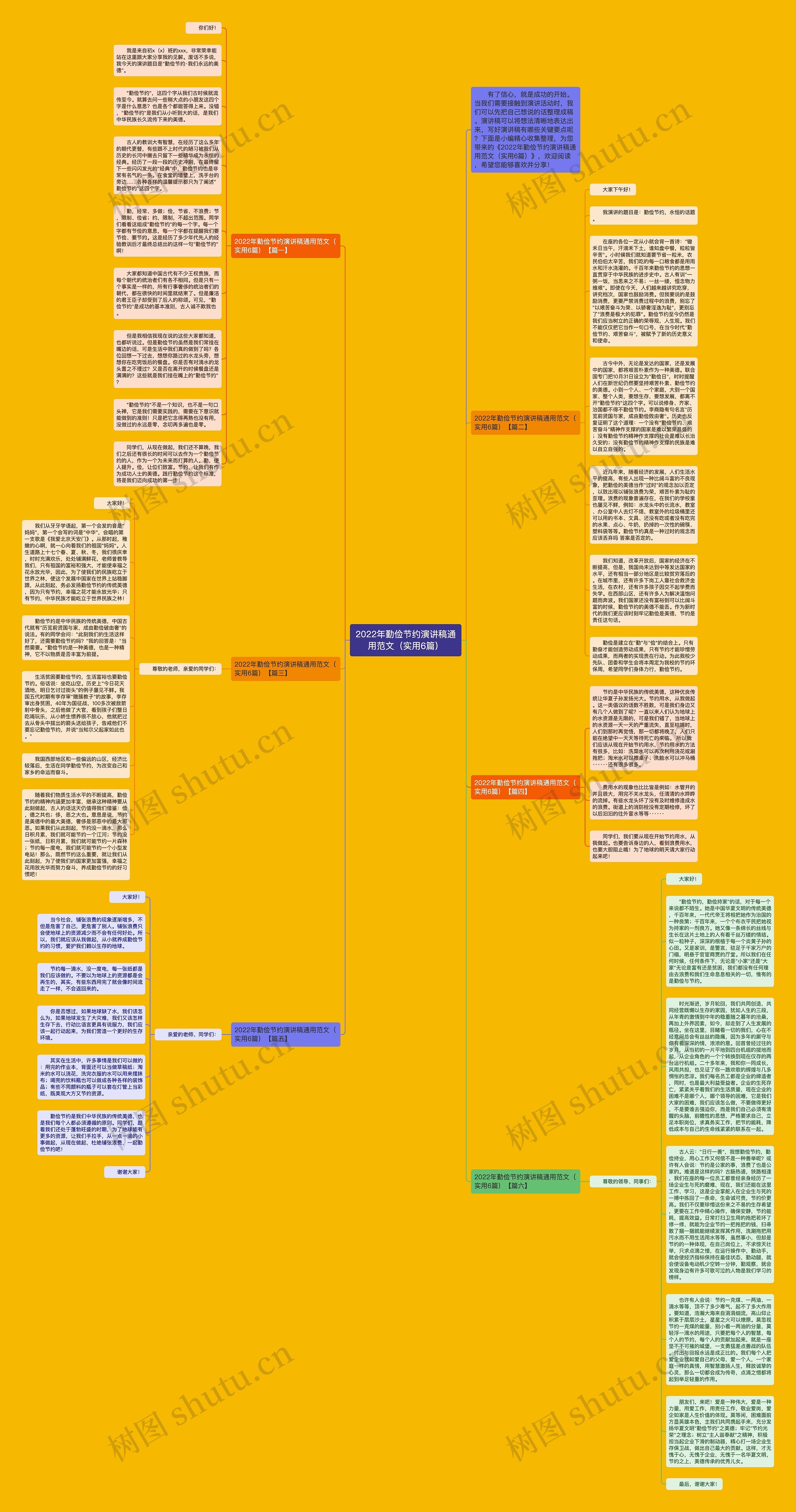 2022年勤俭节约演讲稿通用范文（实用6篇）思维导图