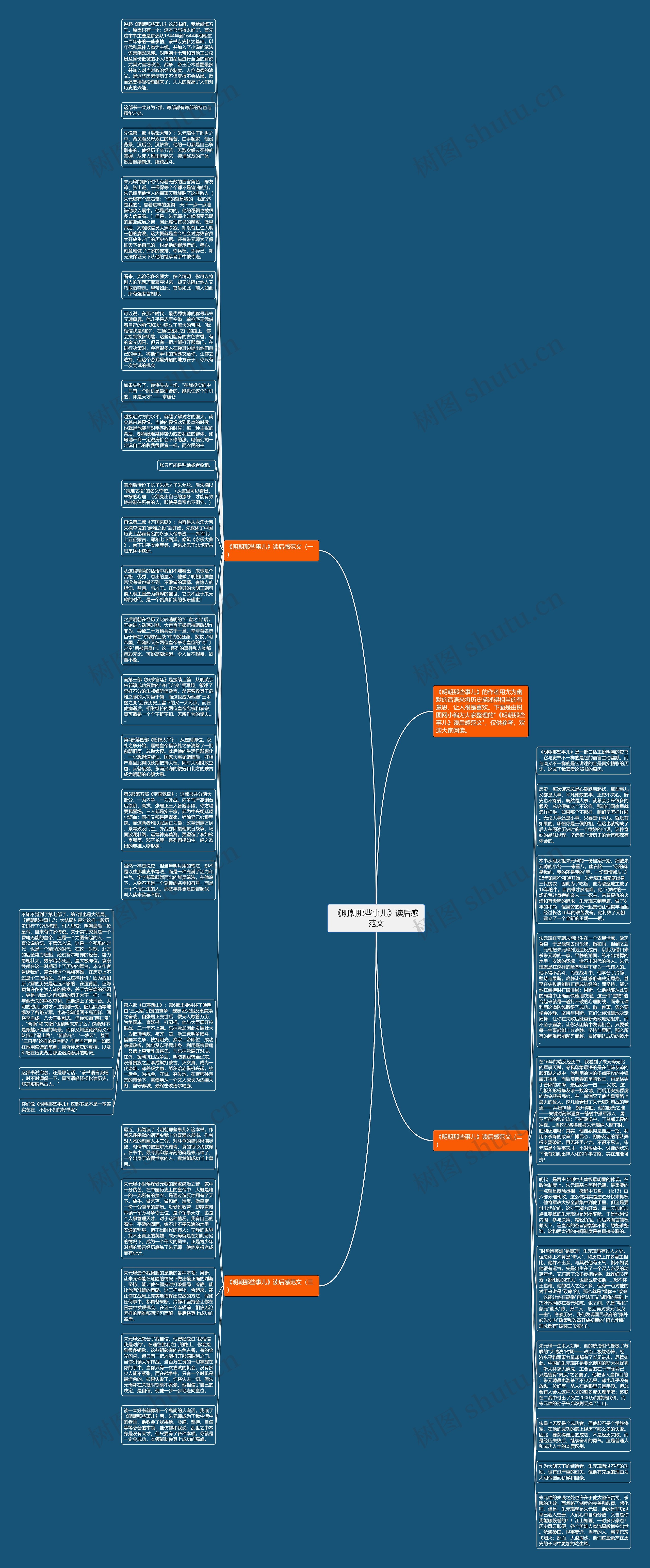 《明朝那些事儿》读后感范文思维导图