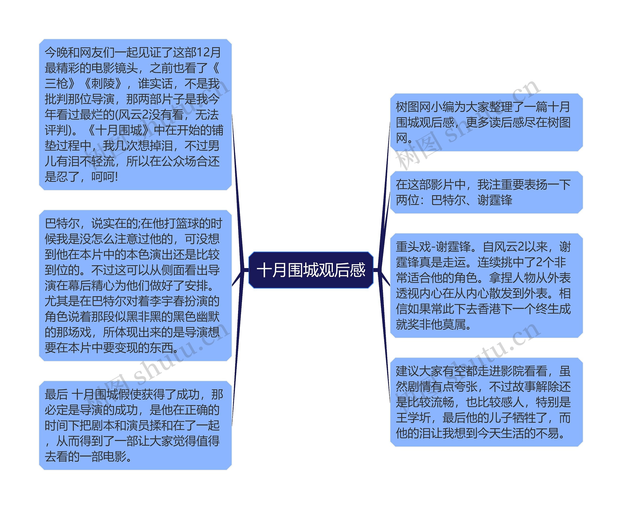 十月围城观后感