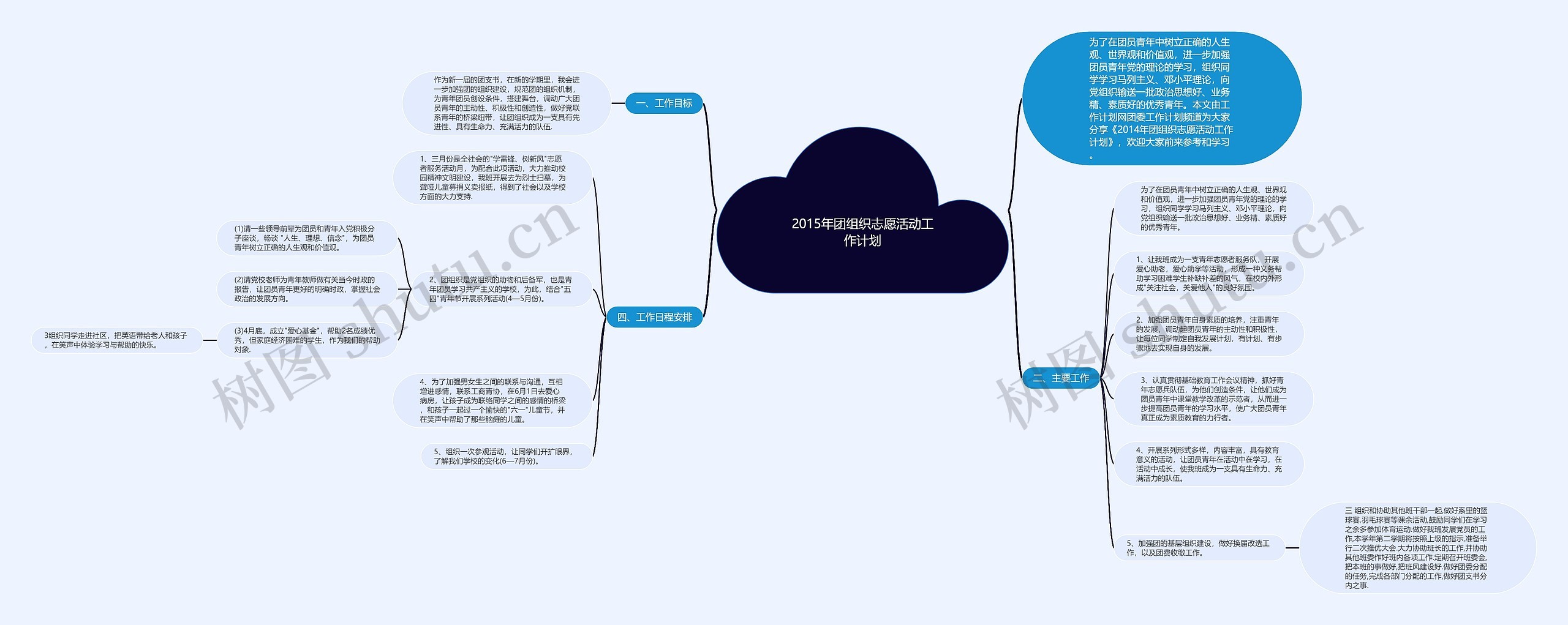 2015年团组织志愿活动工作计划思维导图高清图 2015年团组织志愿活动工作计划思维导图