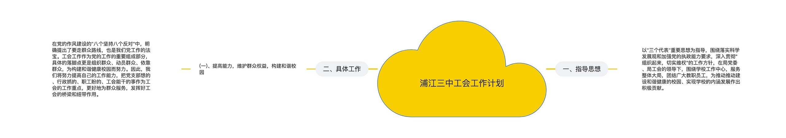 浦江三中工会工作计划思维导图